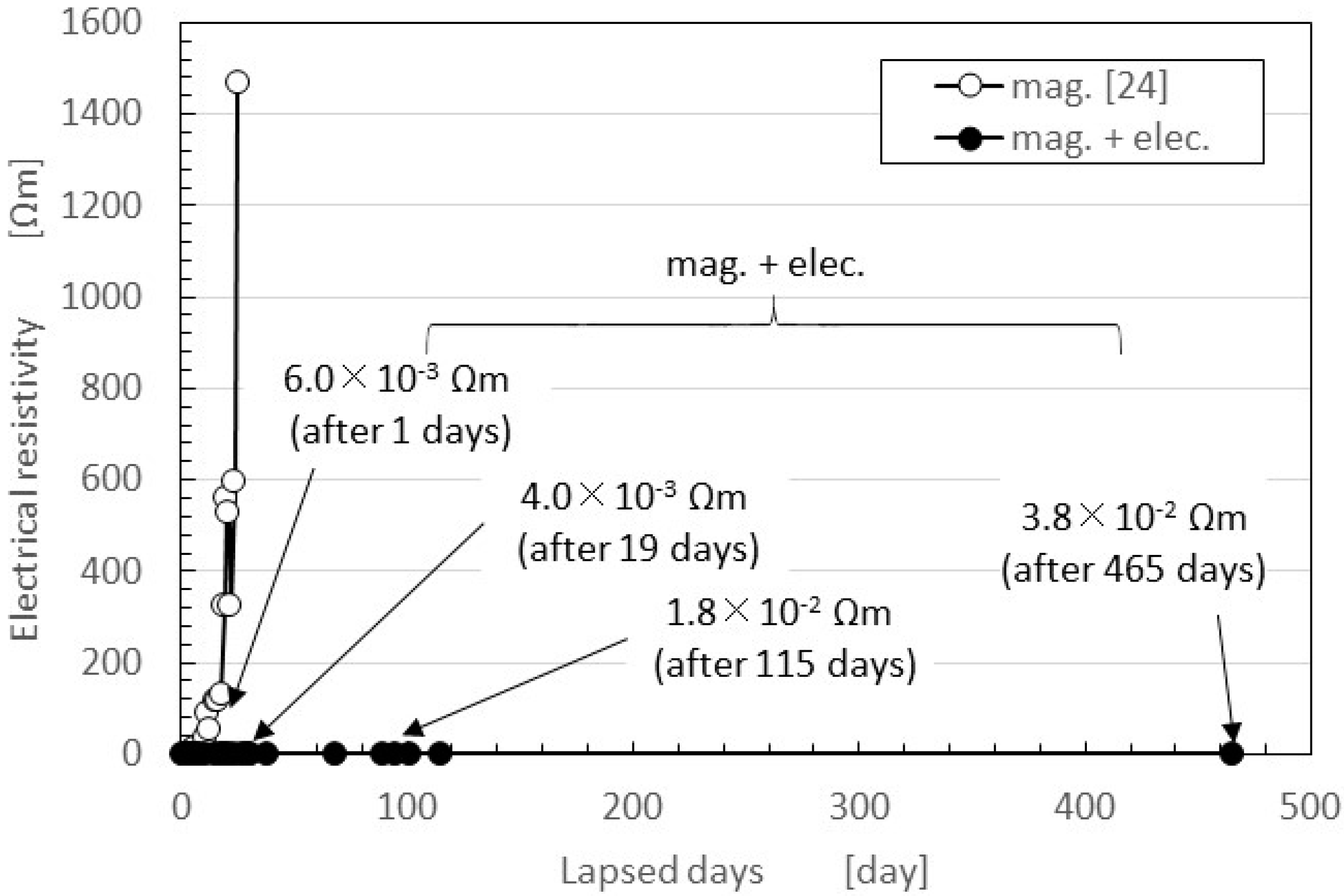 Sensors 16 01521 g006 1024