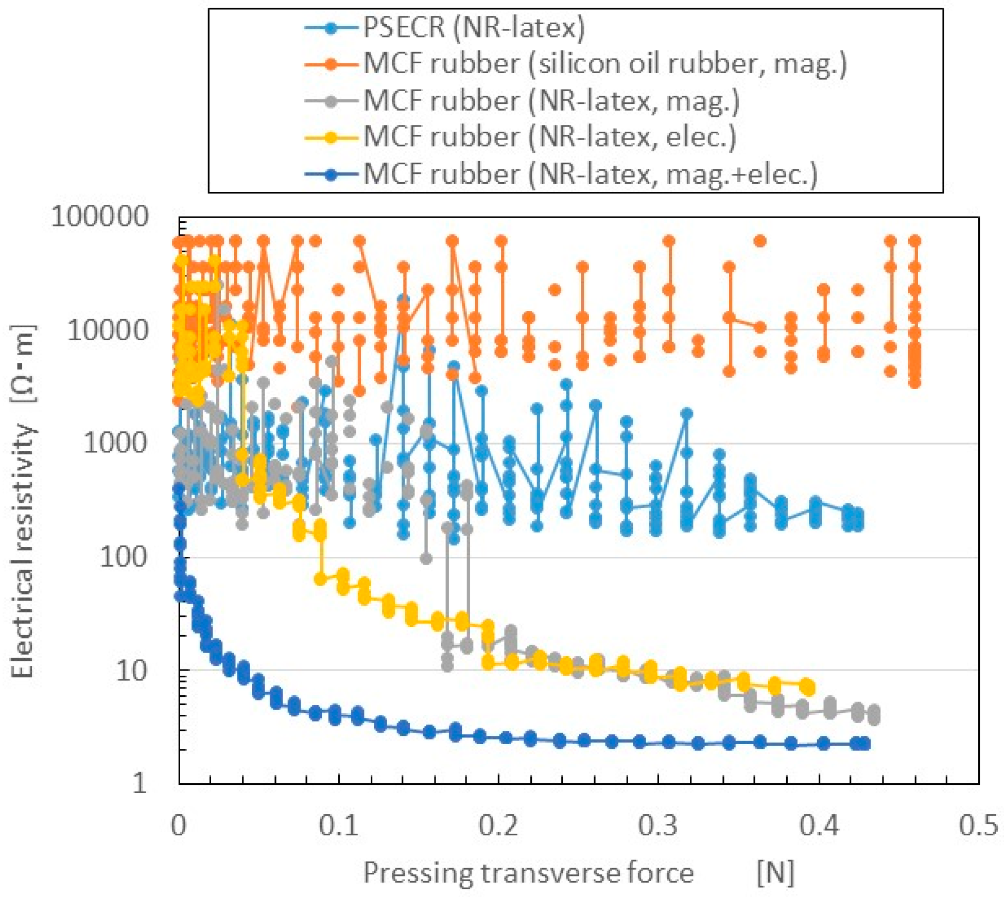 Sensors 16 01521 g009 1024