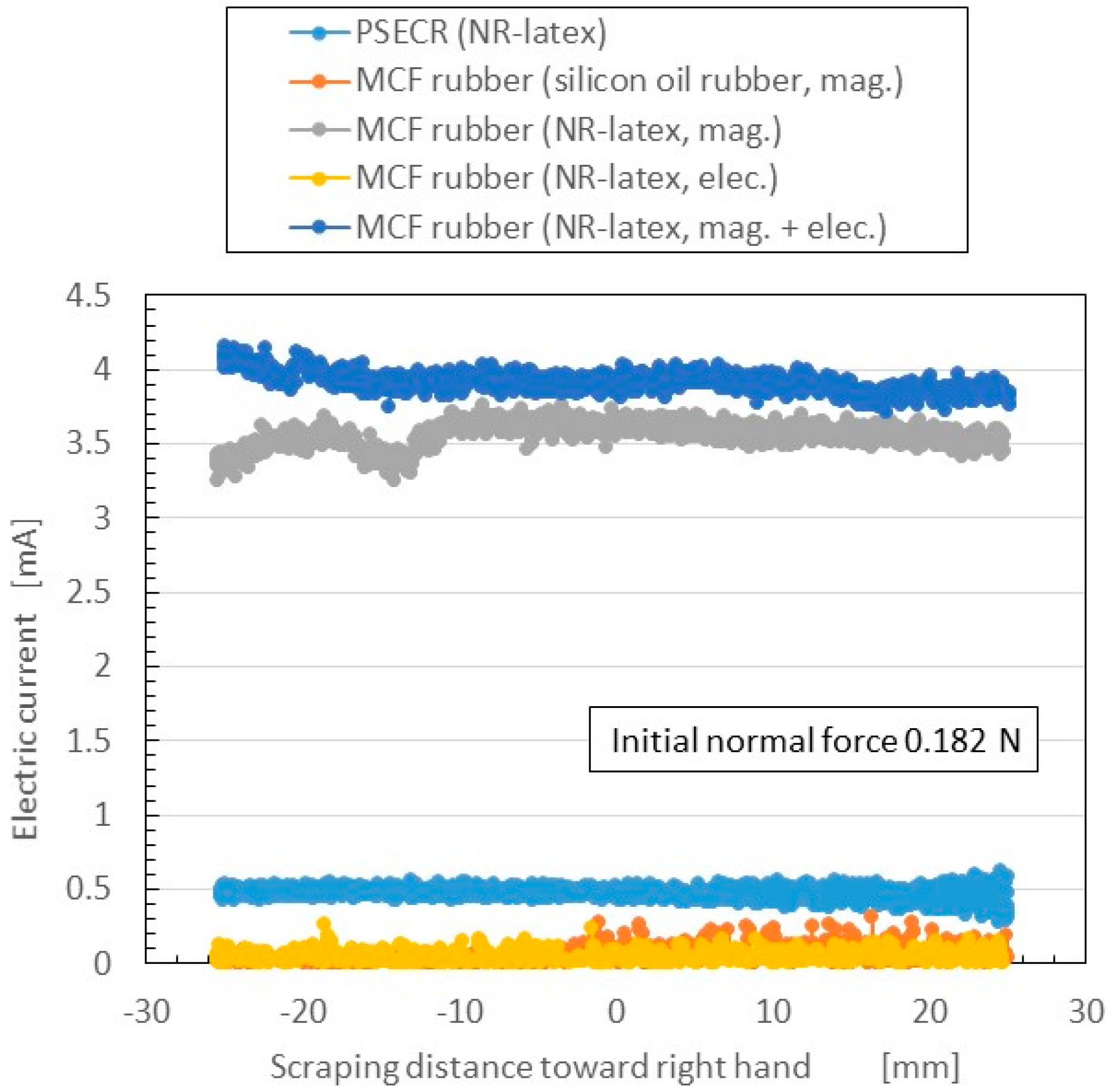 Sensors 16 01521 g010 1024
