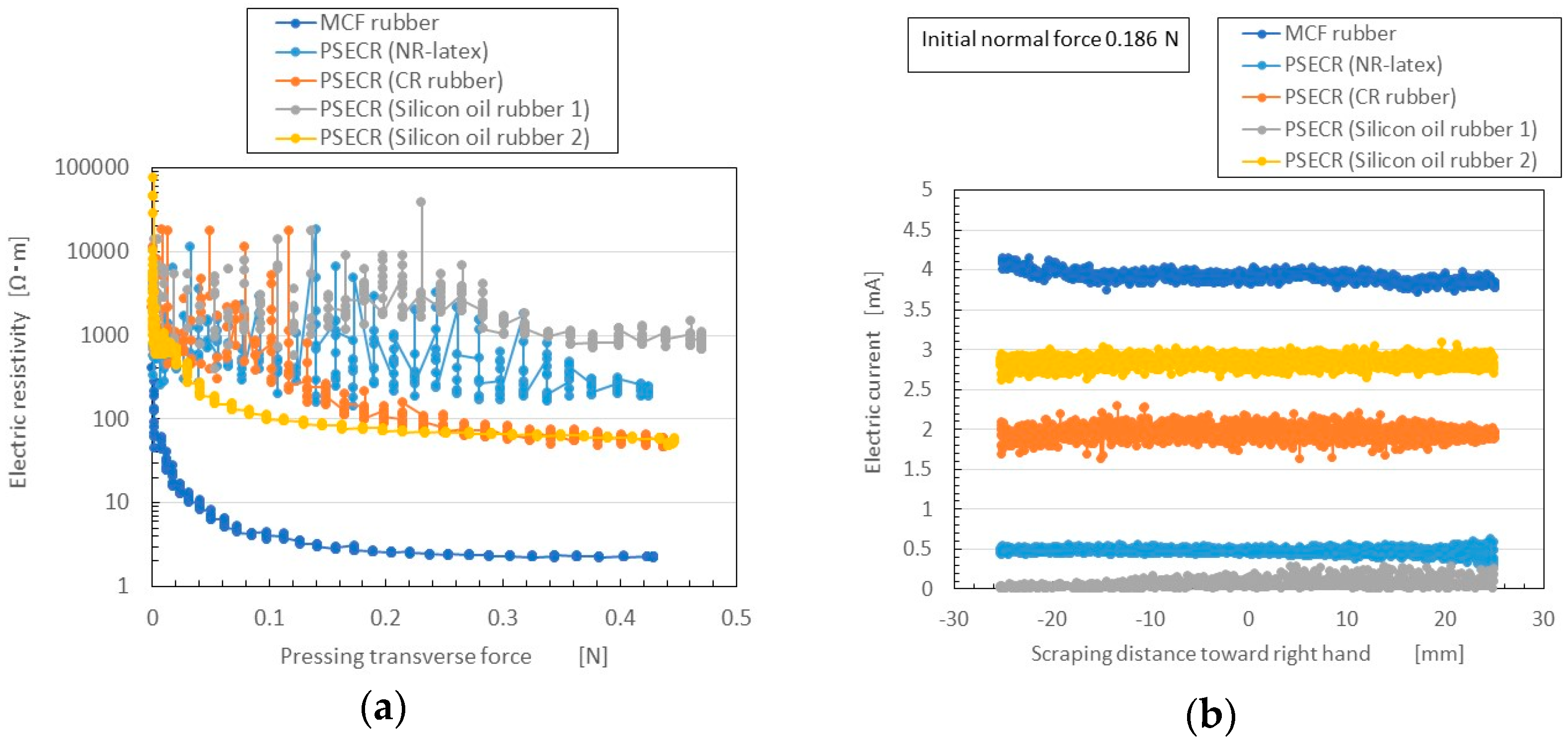 Sensors 16 01521 g015 1024