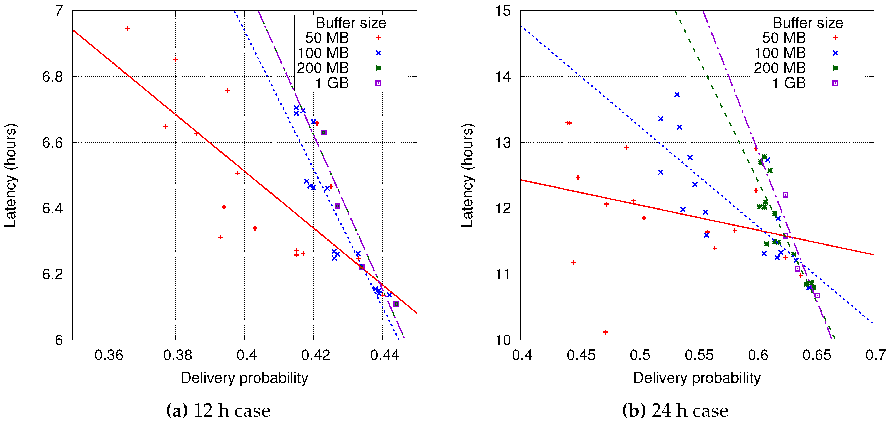 Sensors 16 01523 g008 1024