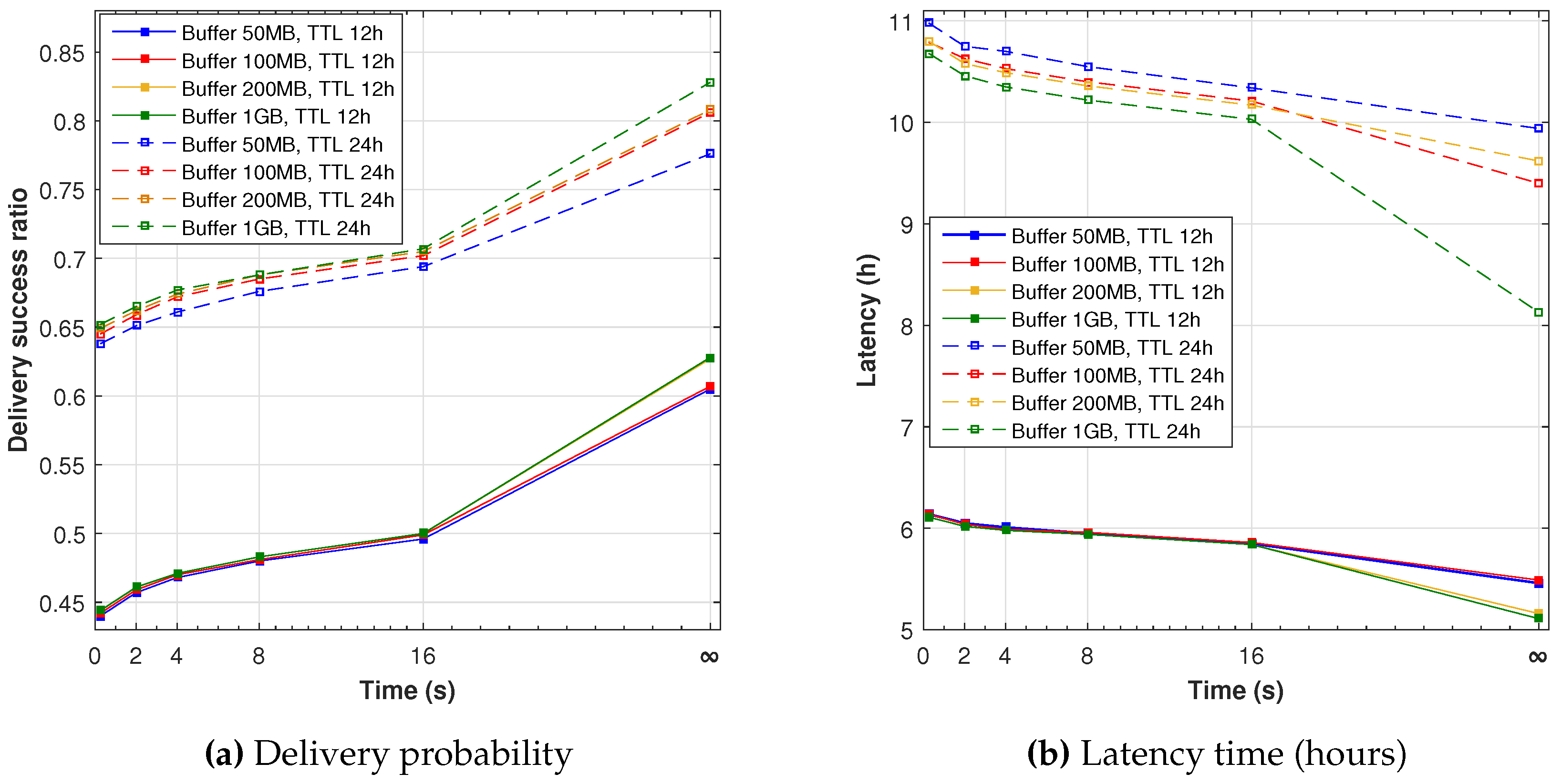 Sensors 16 01523 g009 1024