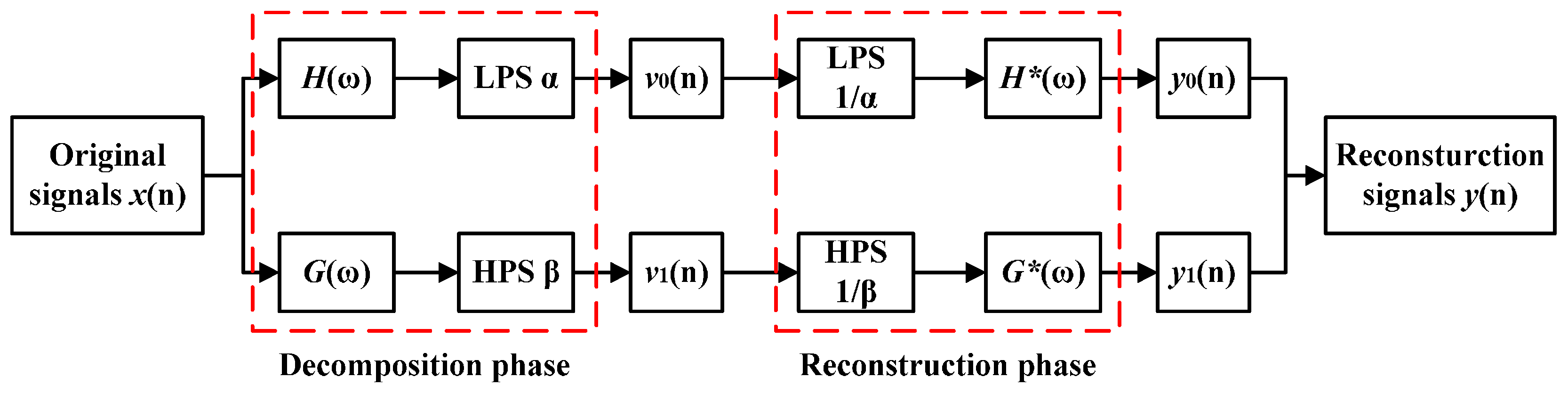 Sensors 16 01524 g001
