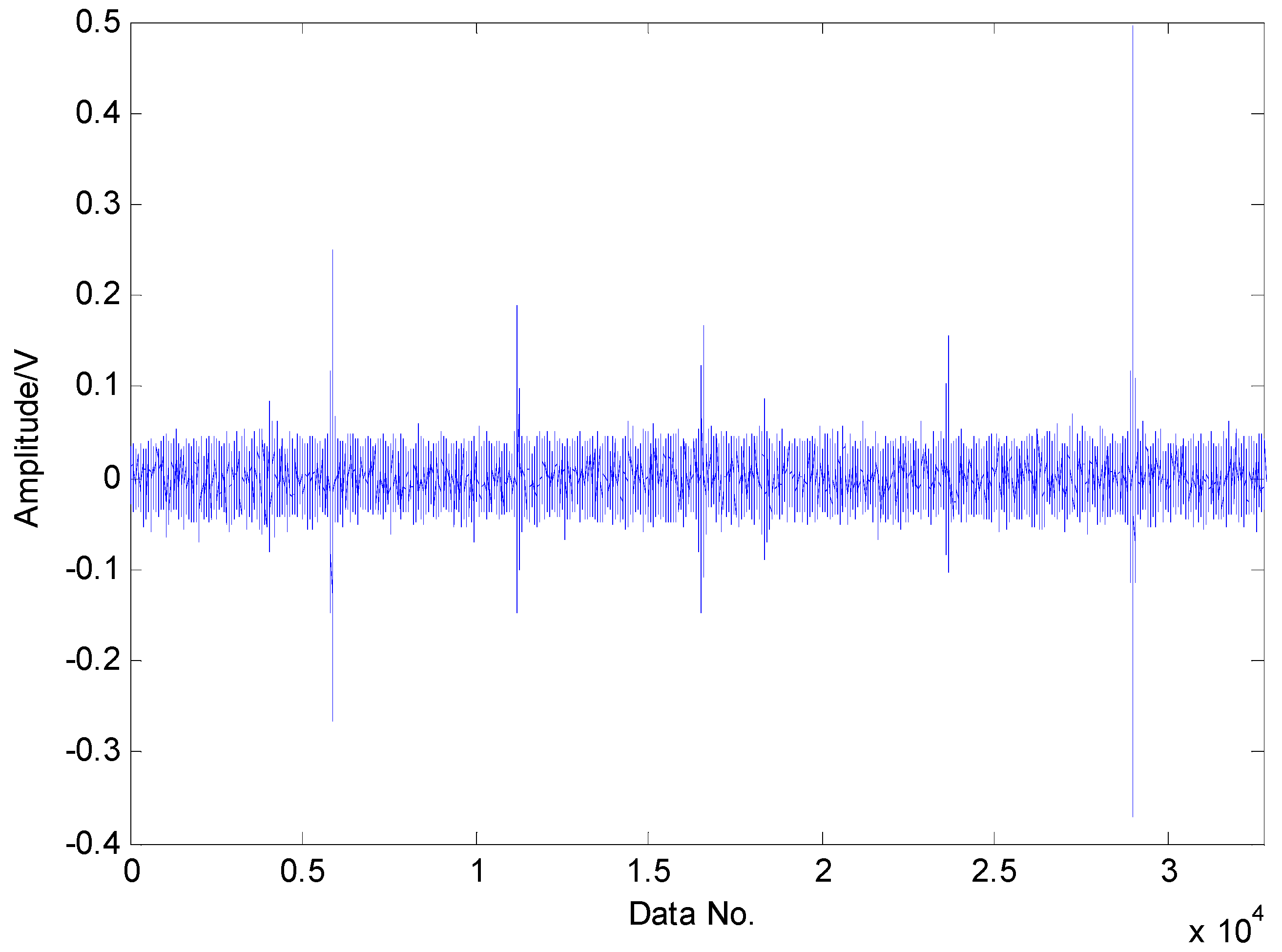 Sensors 16 01524 g009