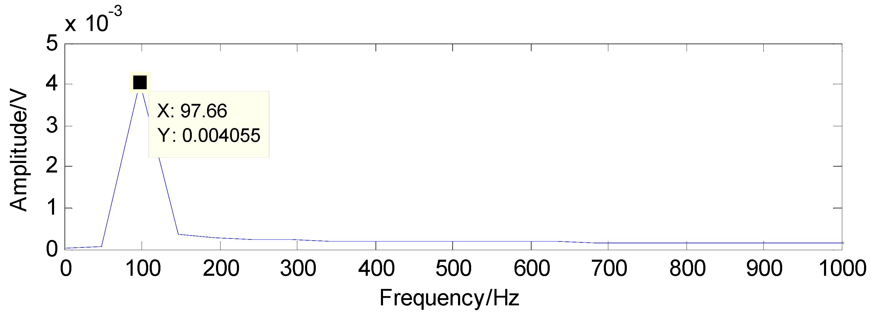 Sensors 16 01524 g011
