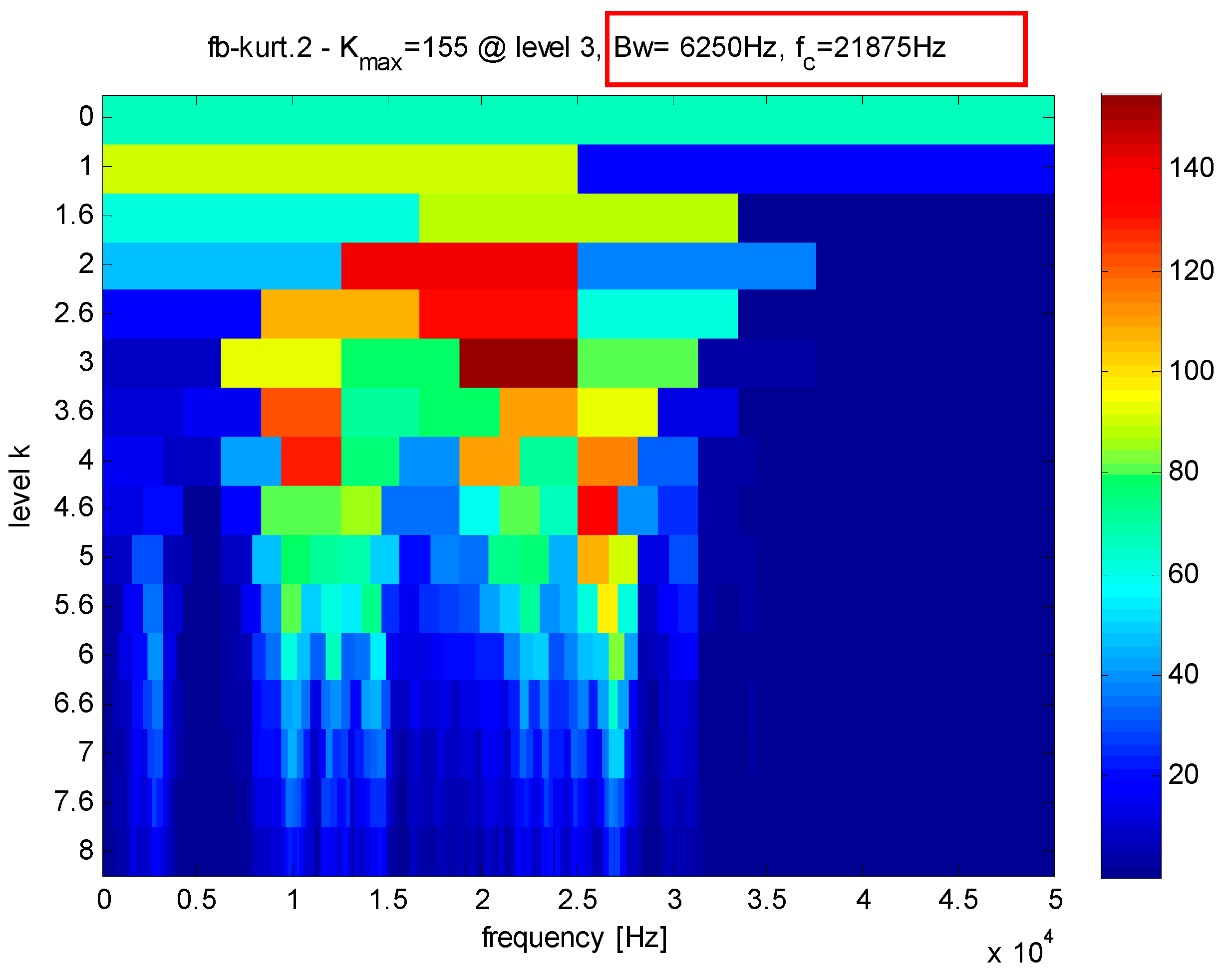 Sensors 16 01524 g012