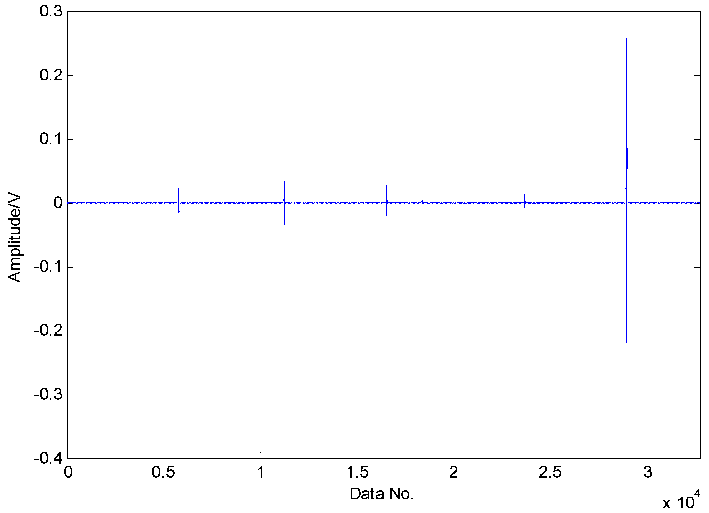 Sensors 16 01524 g013