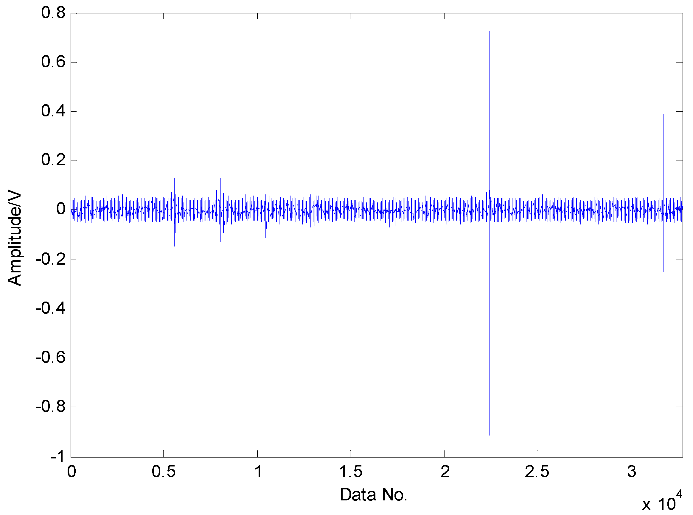 Sensors 16 01524 g018