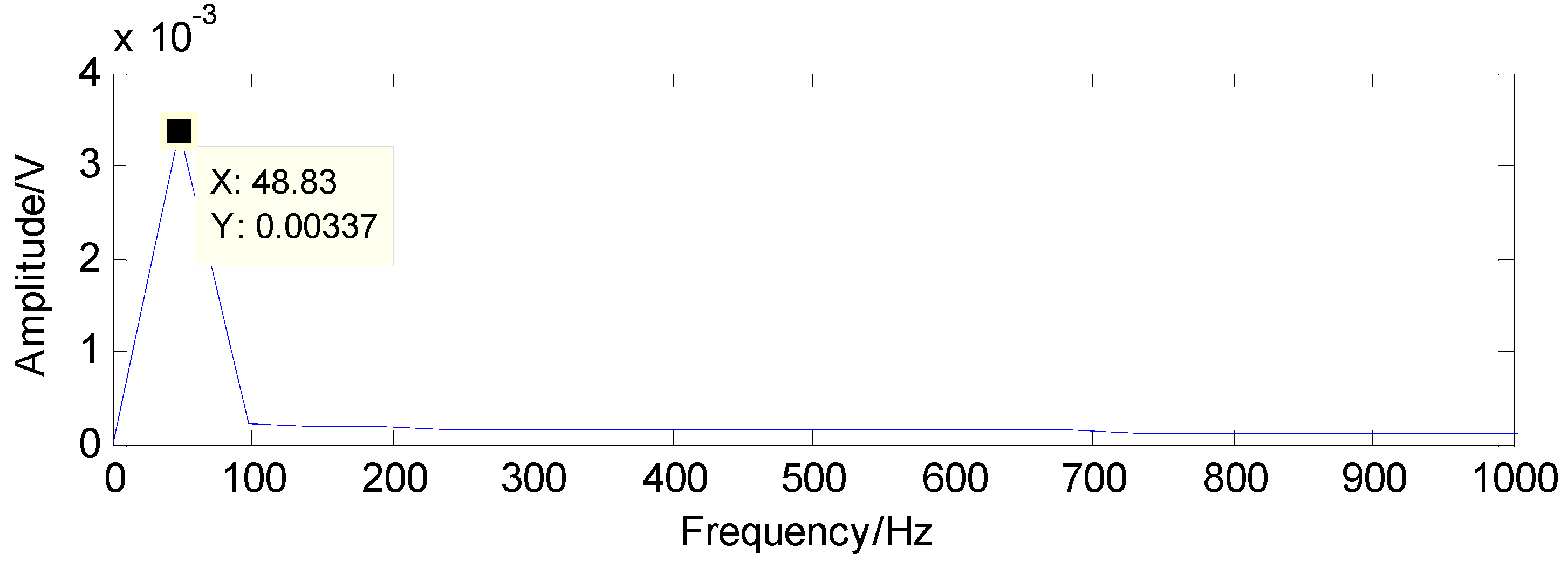 Sensors 16 01524 g020