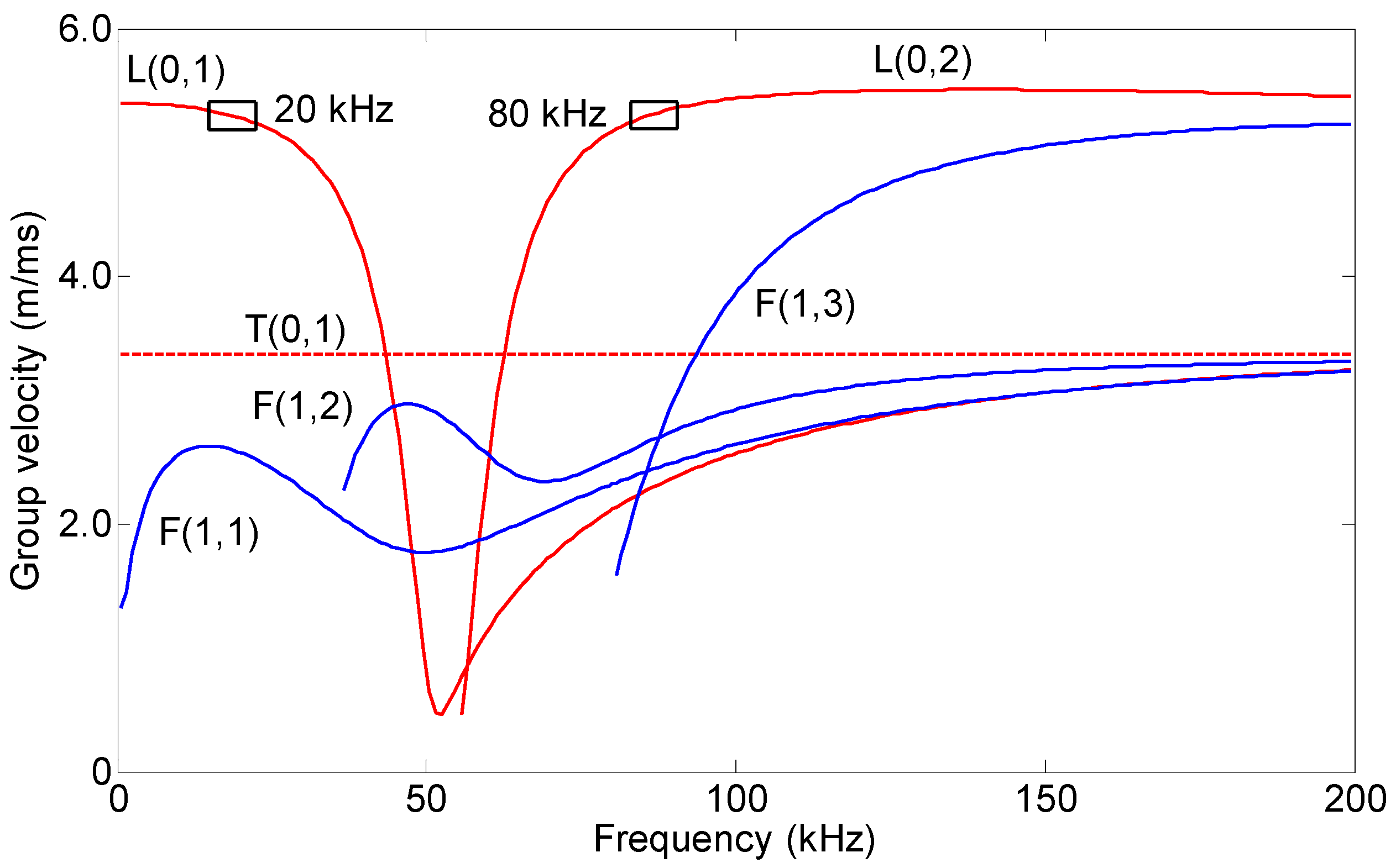 Sensors 16 01529 g004 1024