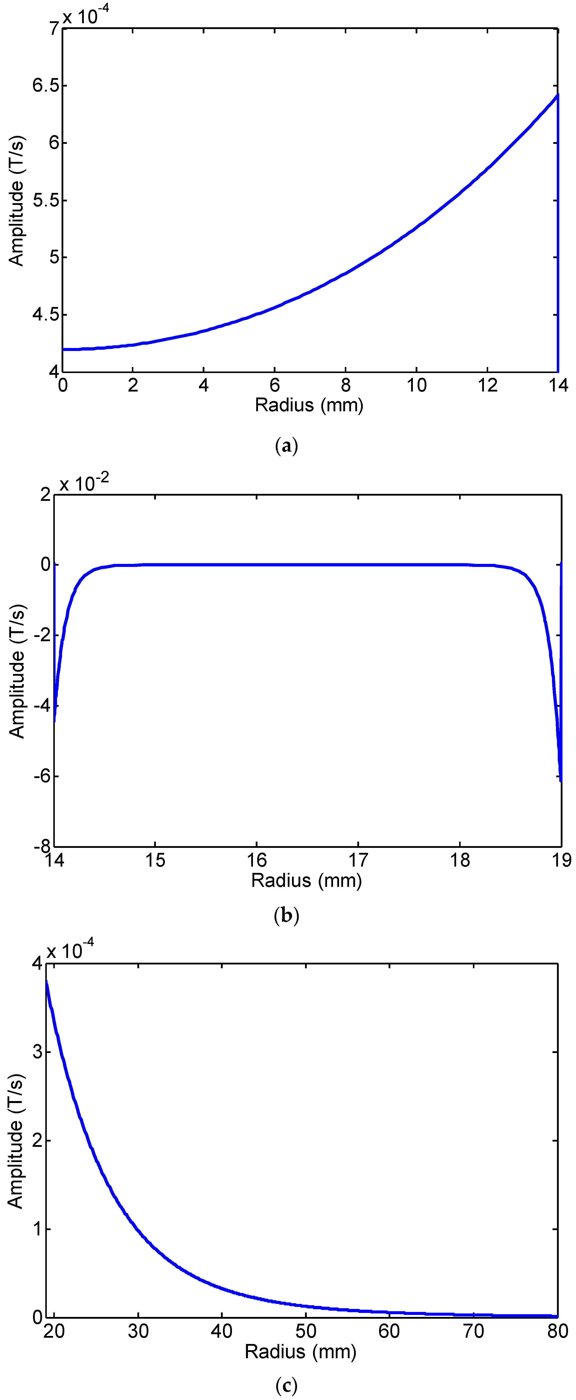Sensors 16 01529 g007a 1024