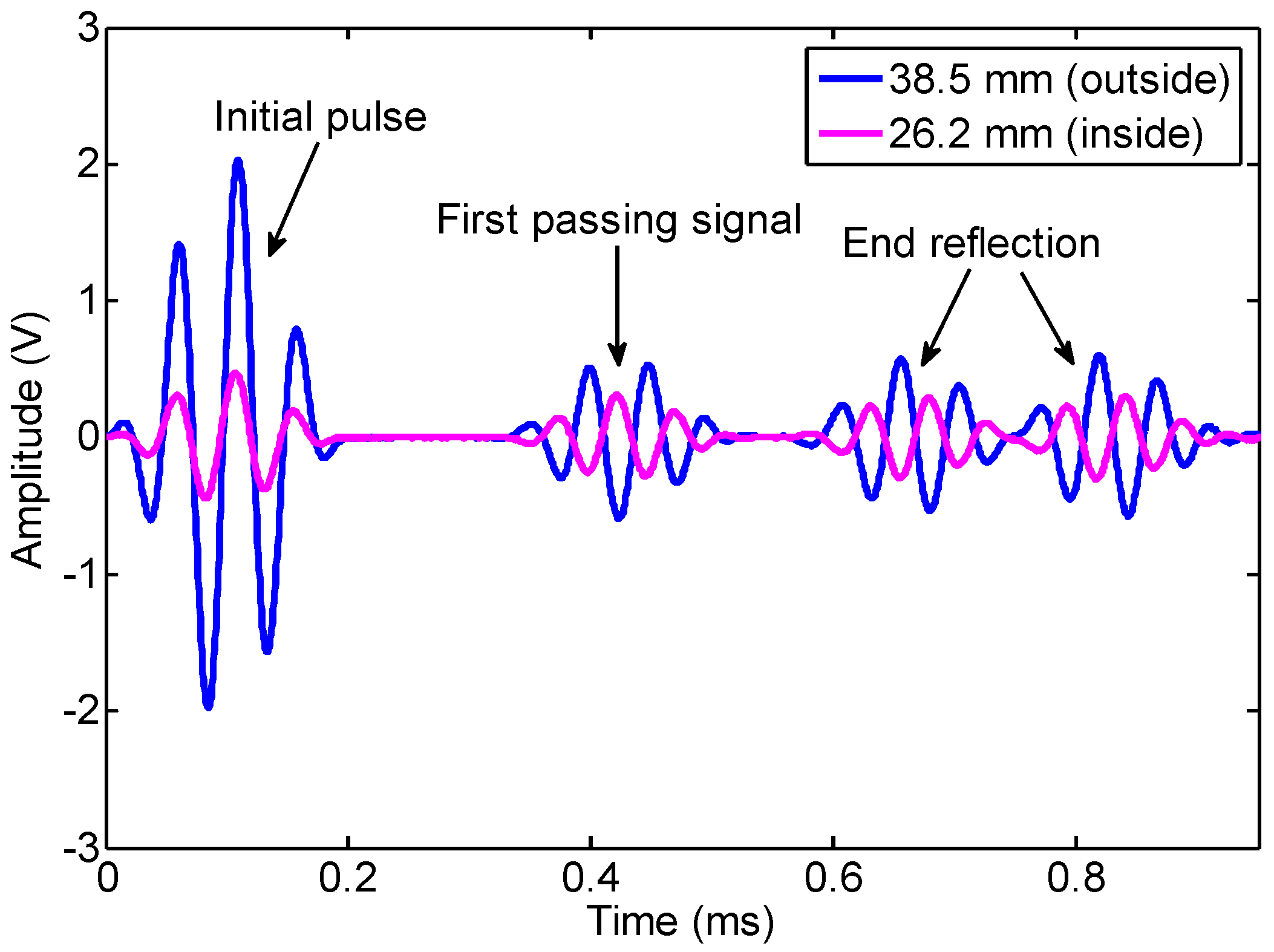 Sensors 16 01529 g008 1024