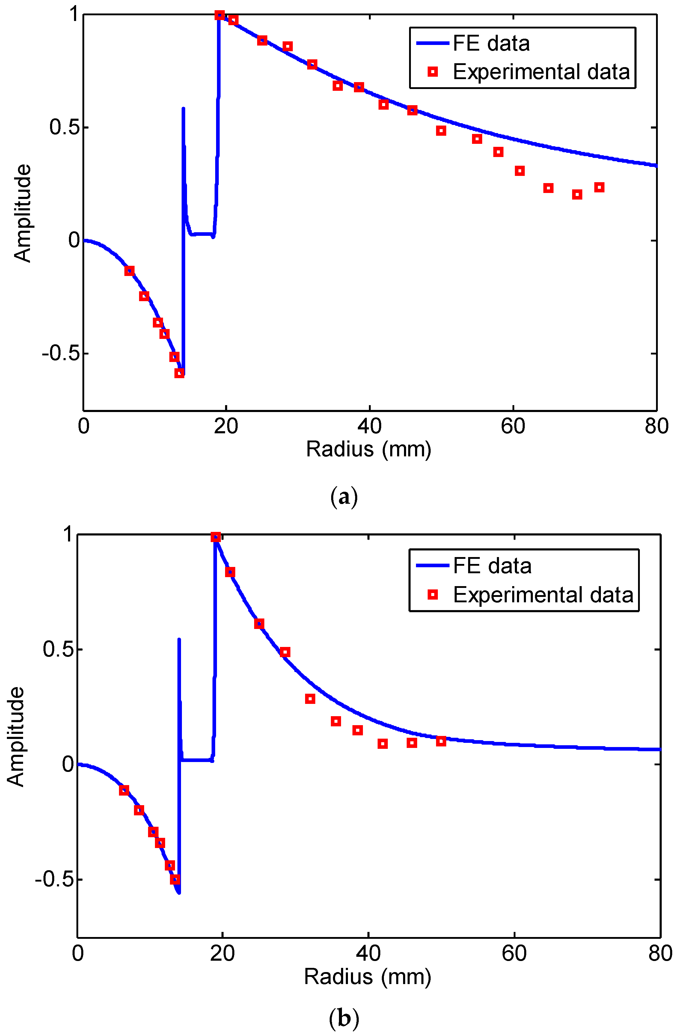 Sensors 16 01529 g009 1024