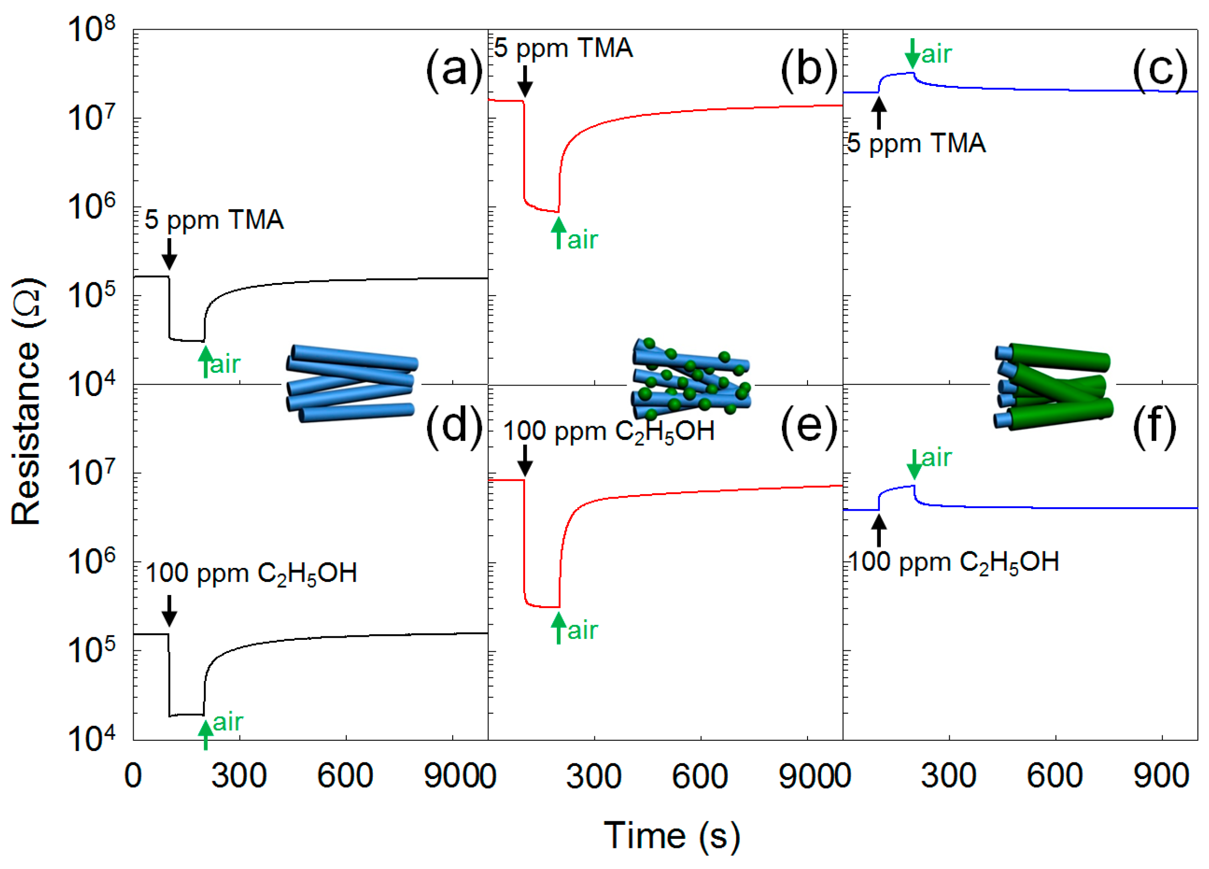 Sensors 16 01531 g003