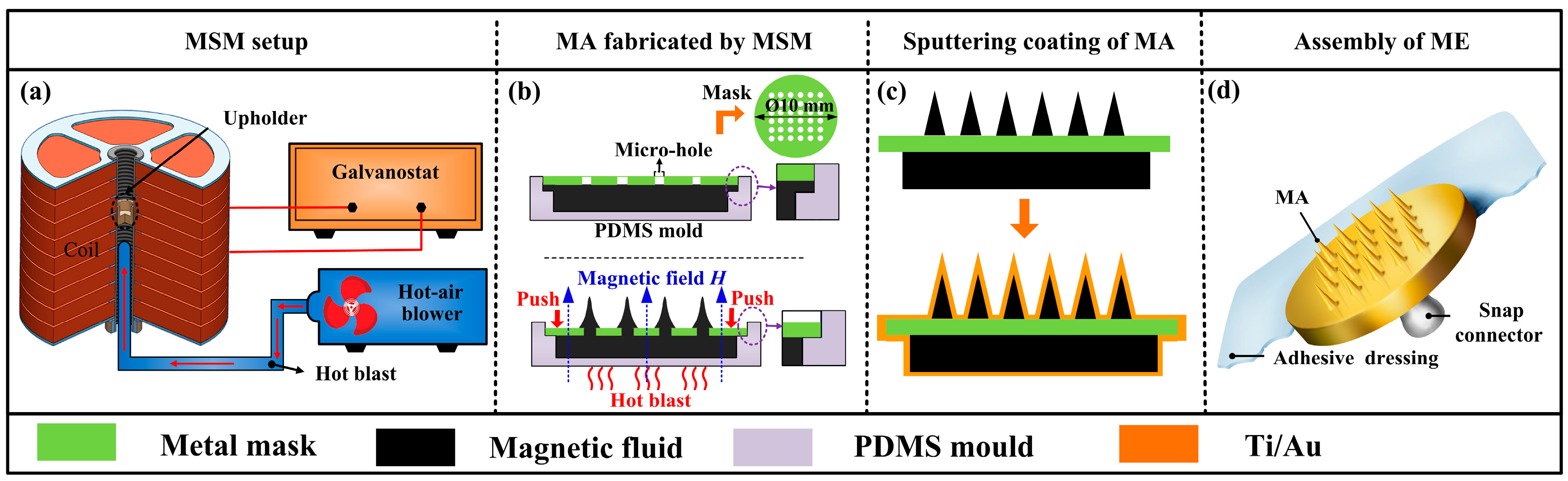 Sensors 16 01533 g002