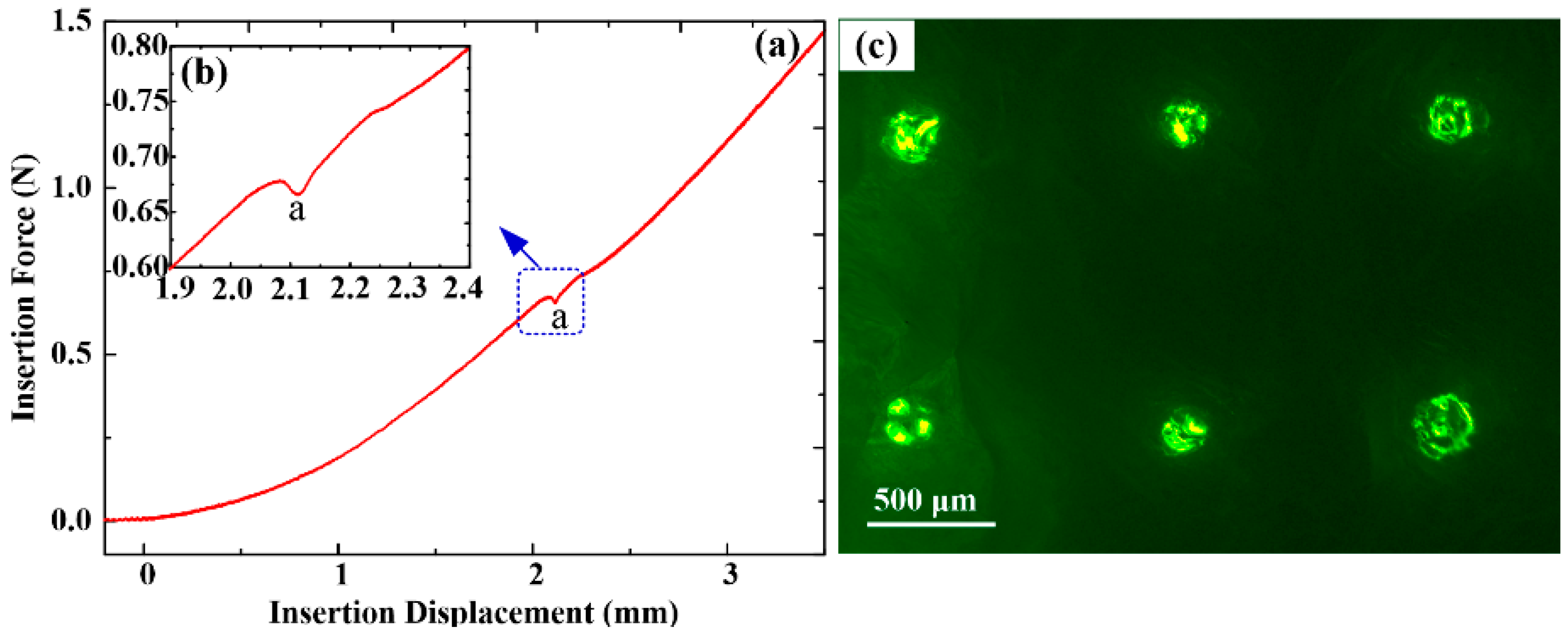 Sensors 16 01533 g008