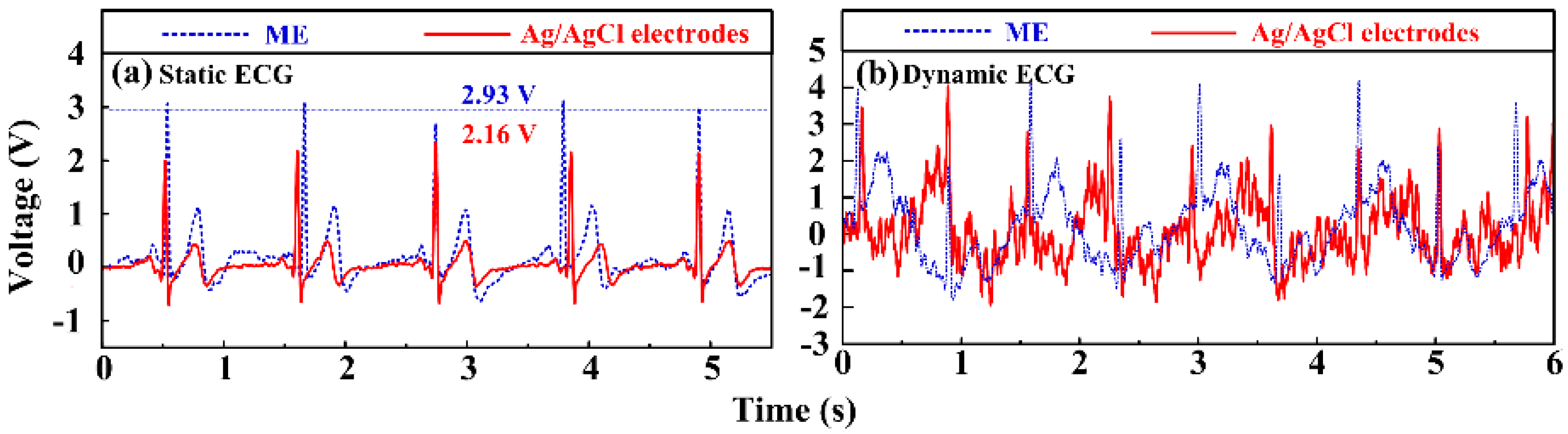 Sensors 16 01533 g010