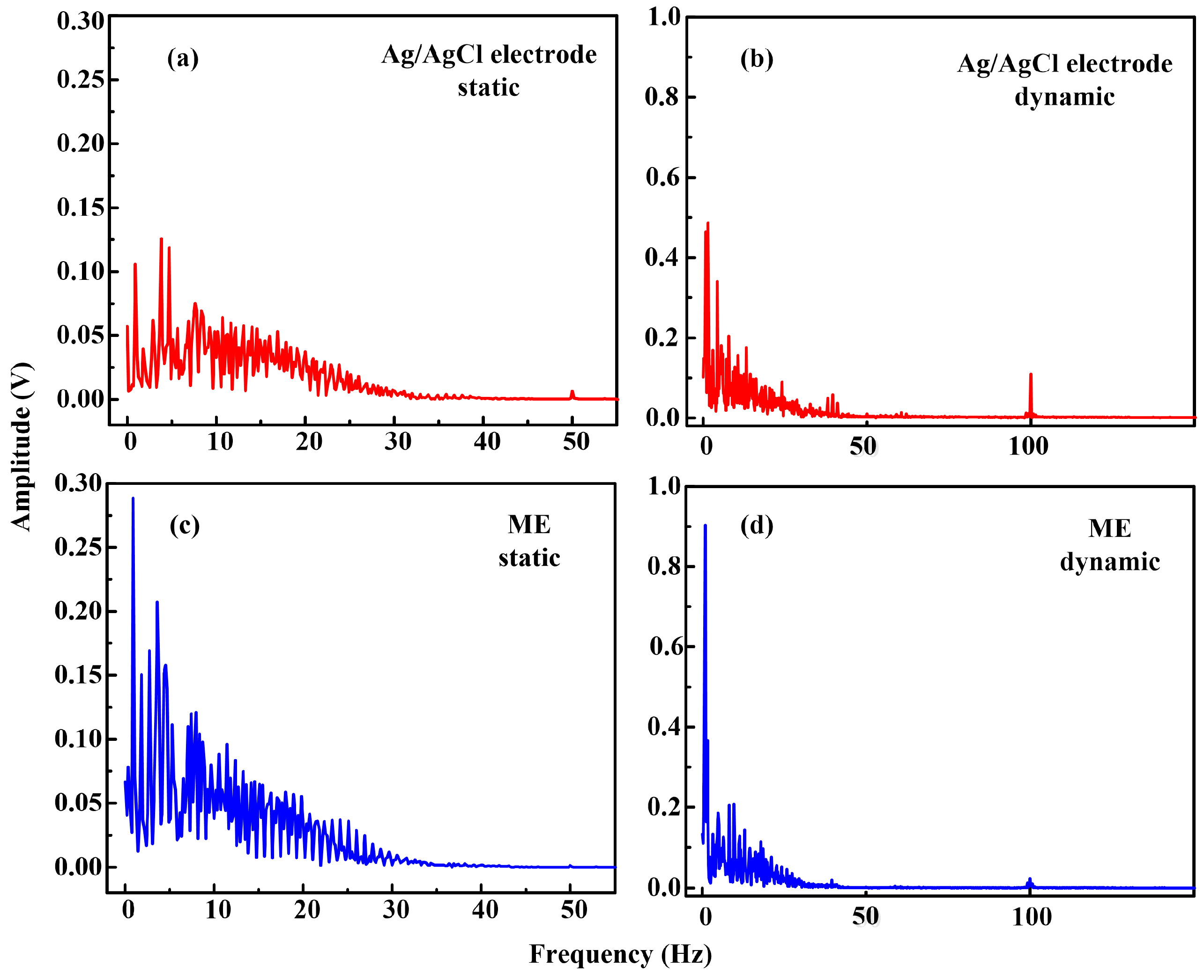 Sensors 16 01533 g011