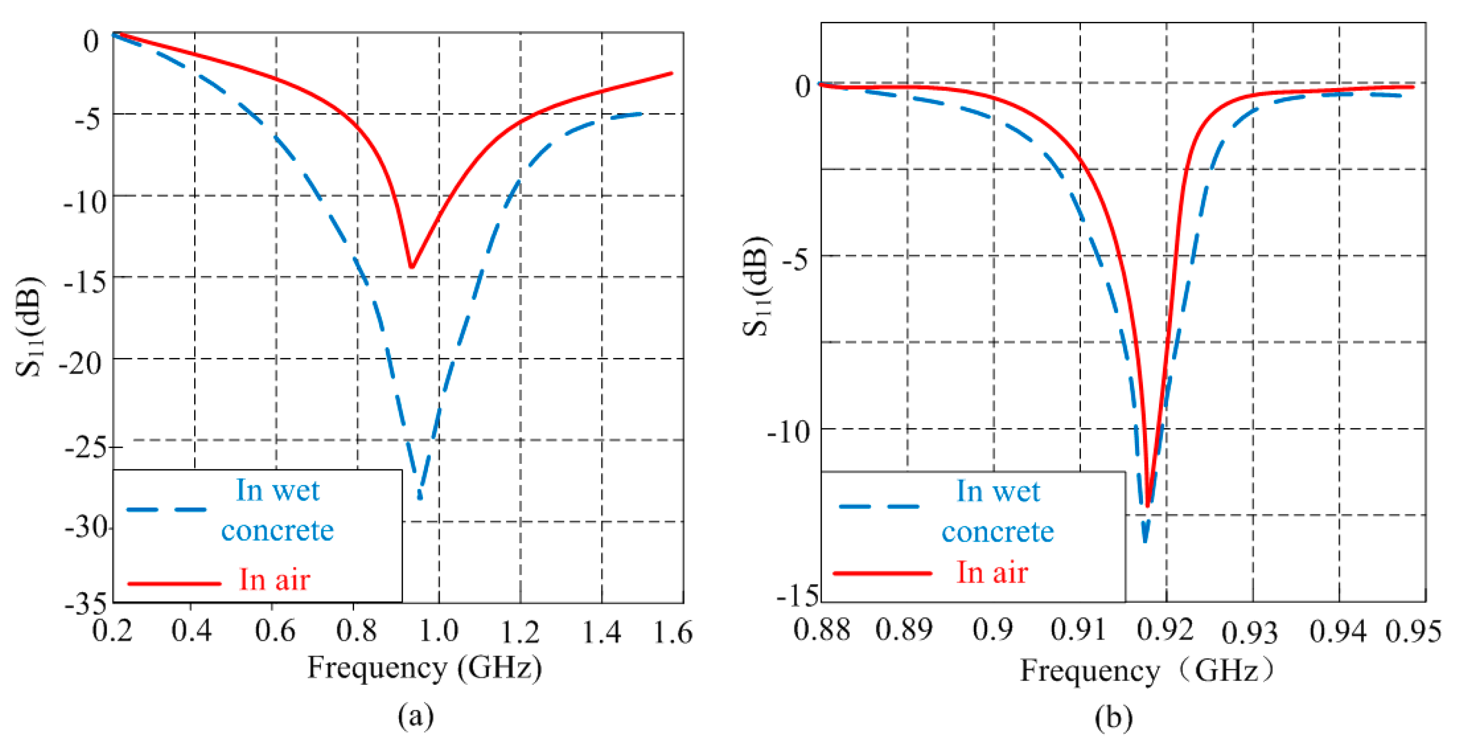 Sensors 16 01535 g002 1024