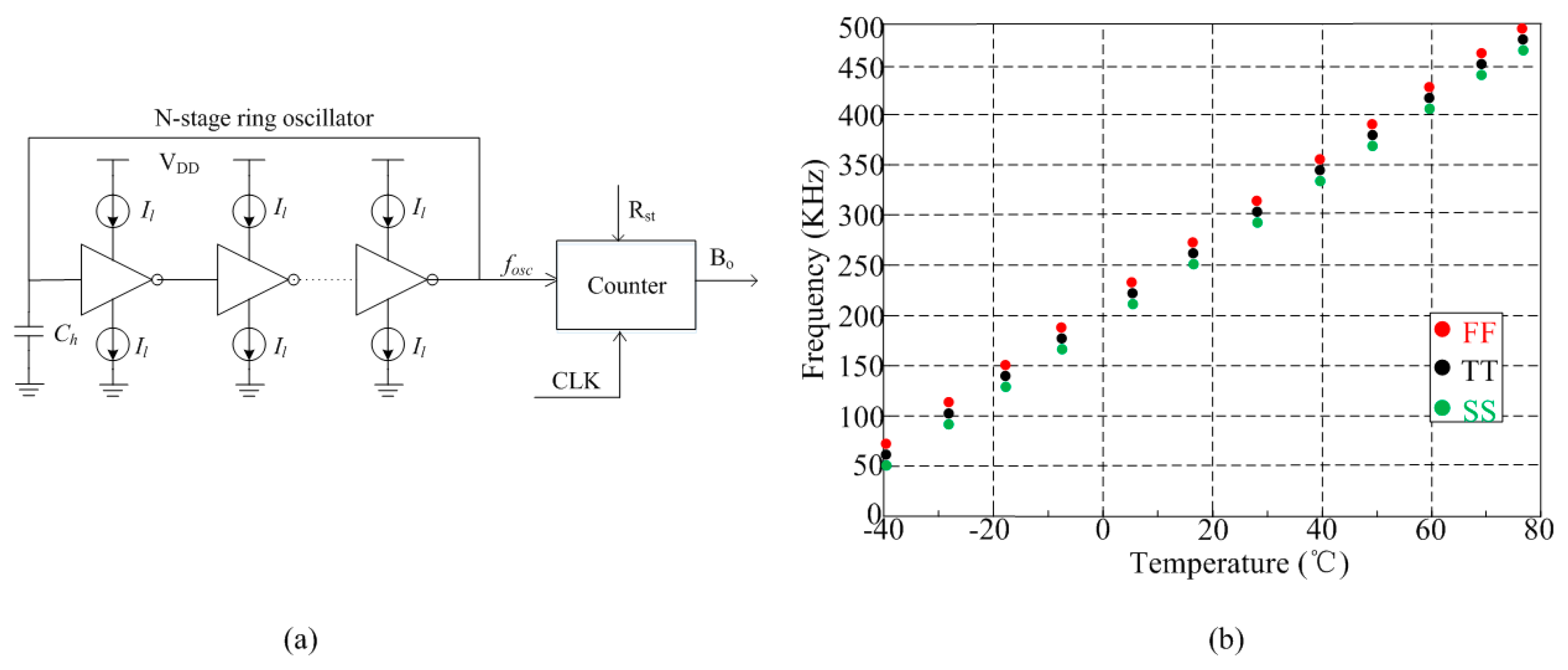 Sensors 16 01535 g005 1024