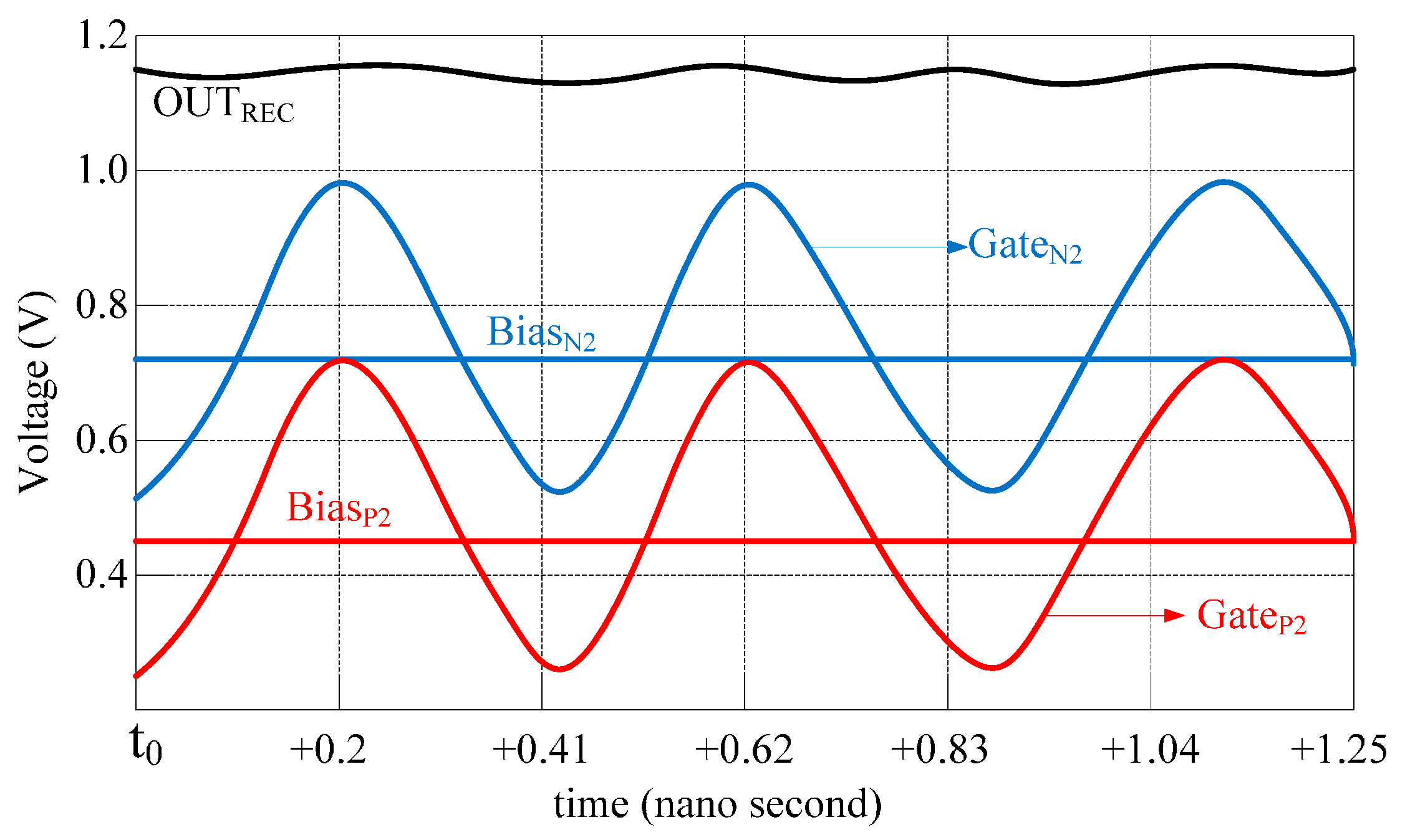 Sensors 16 01535 g007 1024