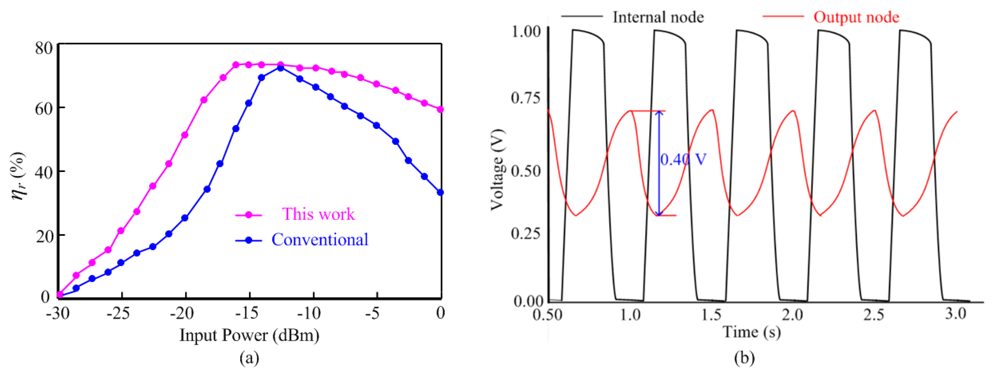 Sensors 16 01535 g015 1024