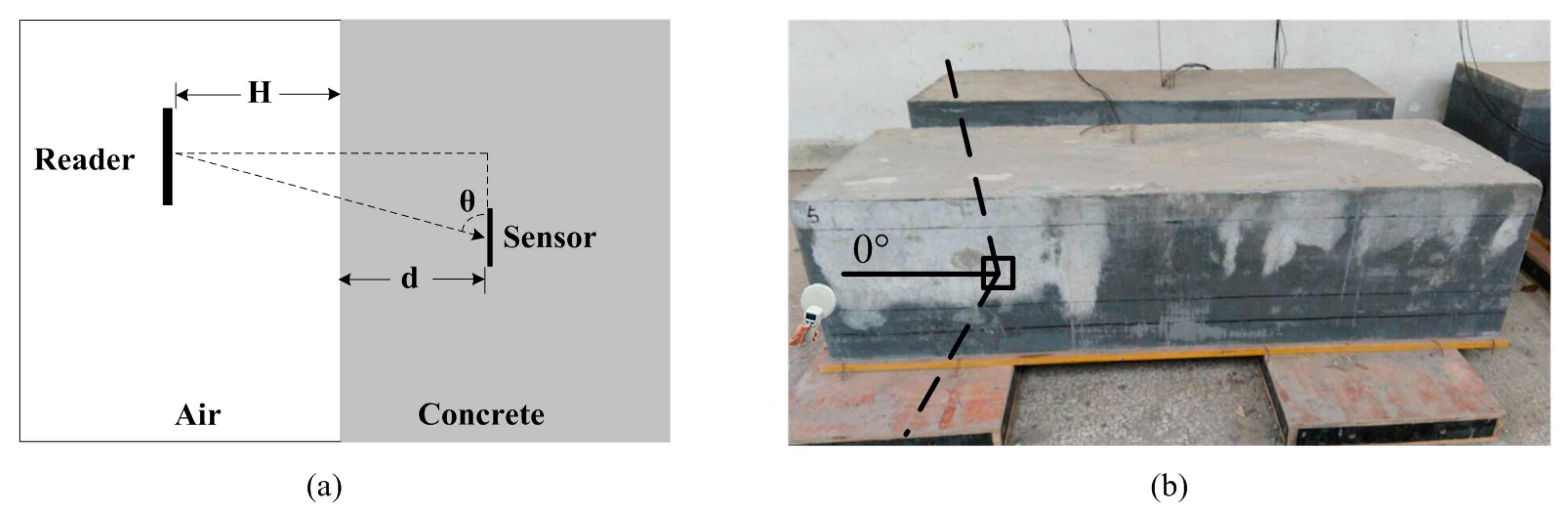 Sensors 16 01535 g017 1024