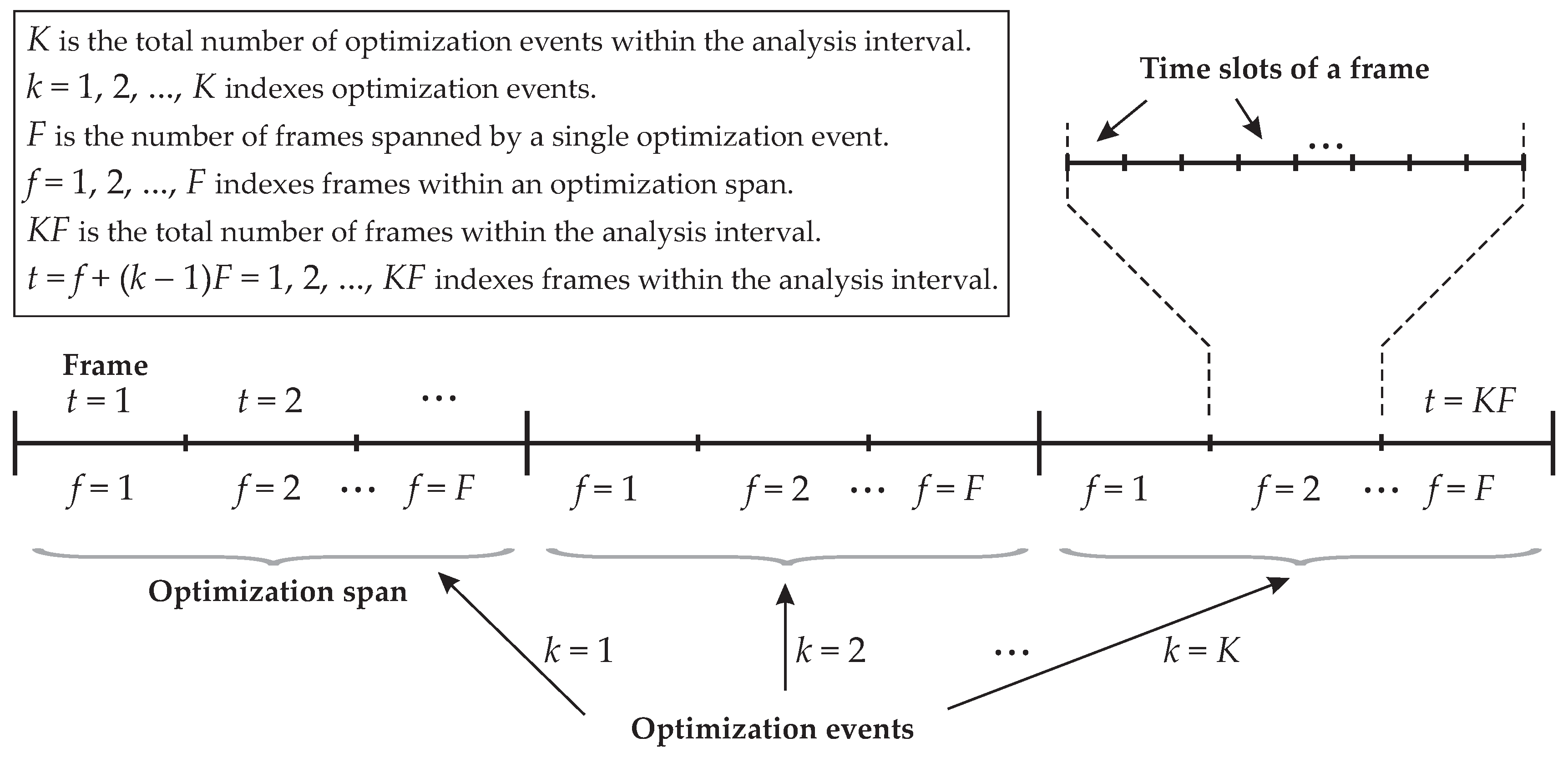 Sensors 16 01536 g002 1024