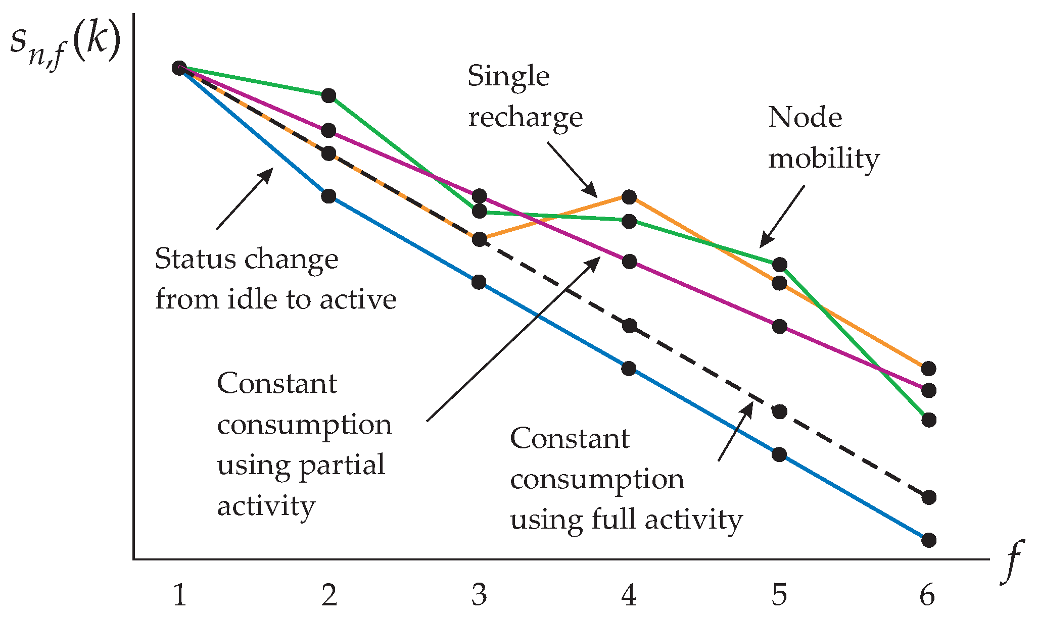 Sensors 16 01536 g003 1024
