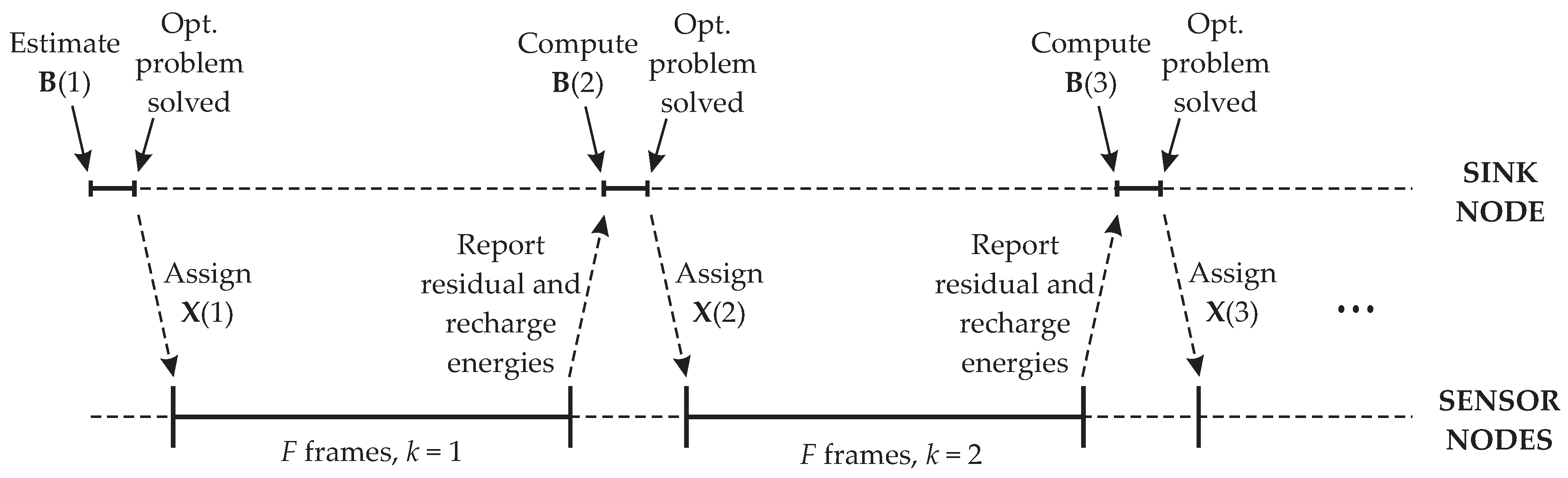 Sensors 16 01536 g005 1024