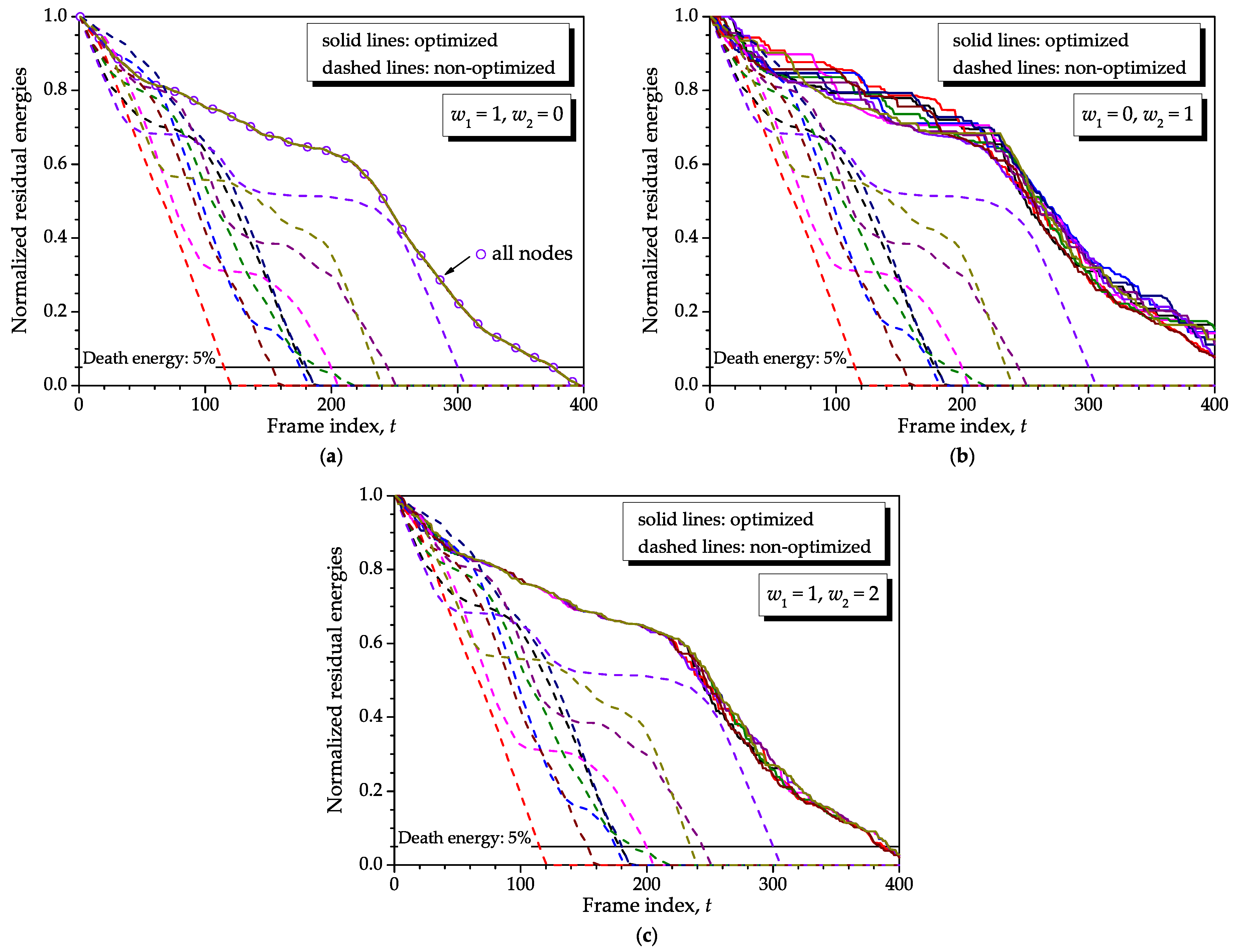 Sensors 16 01536 g006 1024