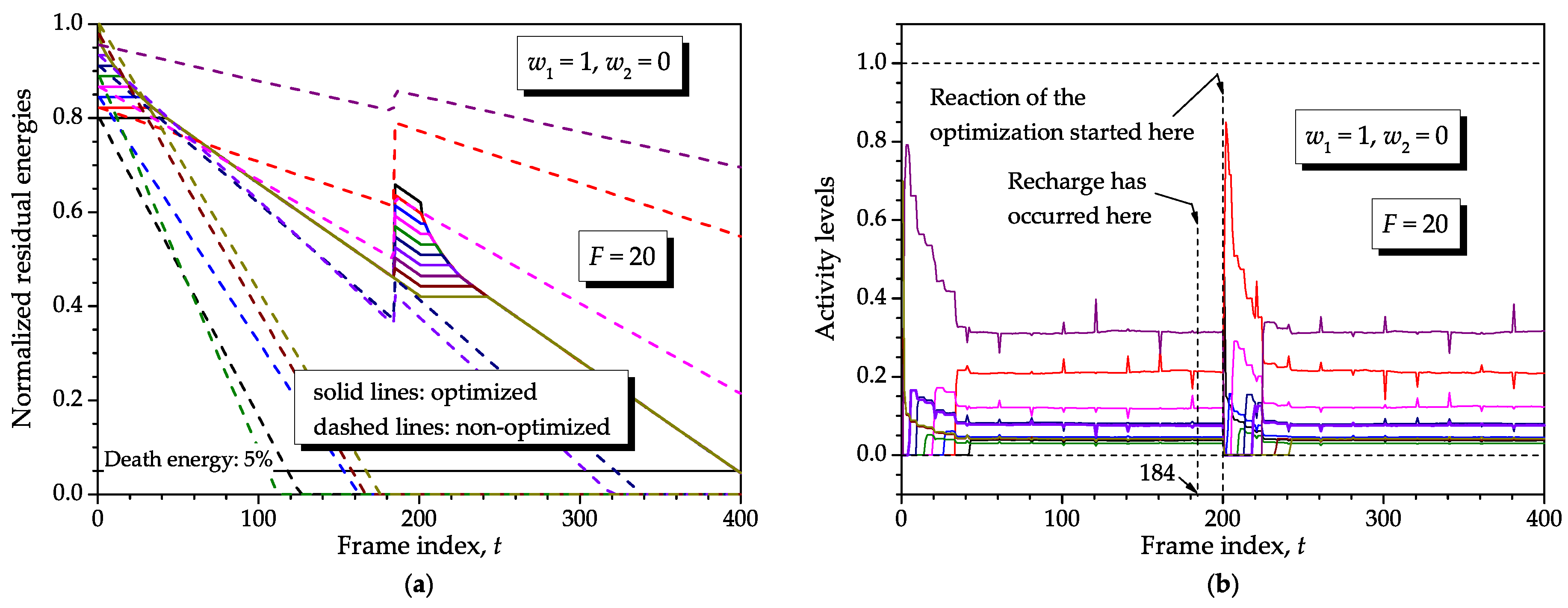 Sensors 16 01536 g010 1024