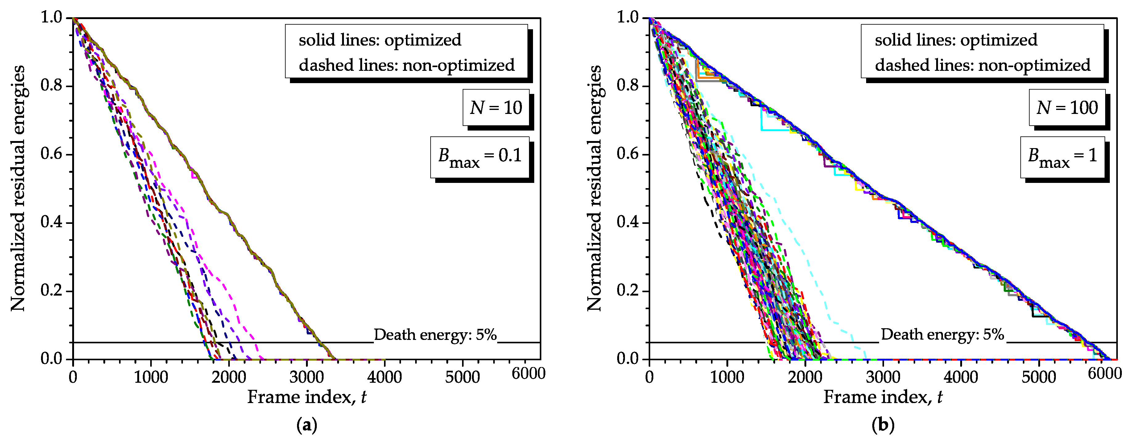 Sensors 16 01536 g011 1024