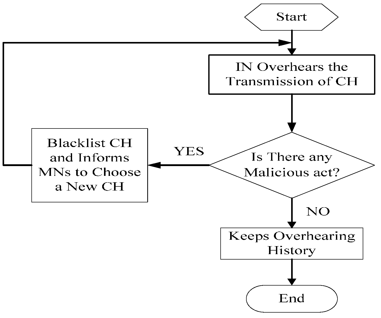Sensors 16 01537 g003 1024