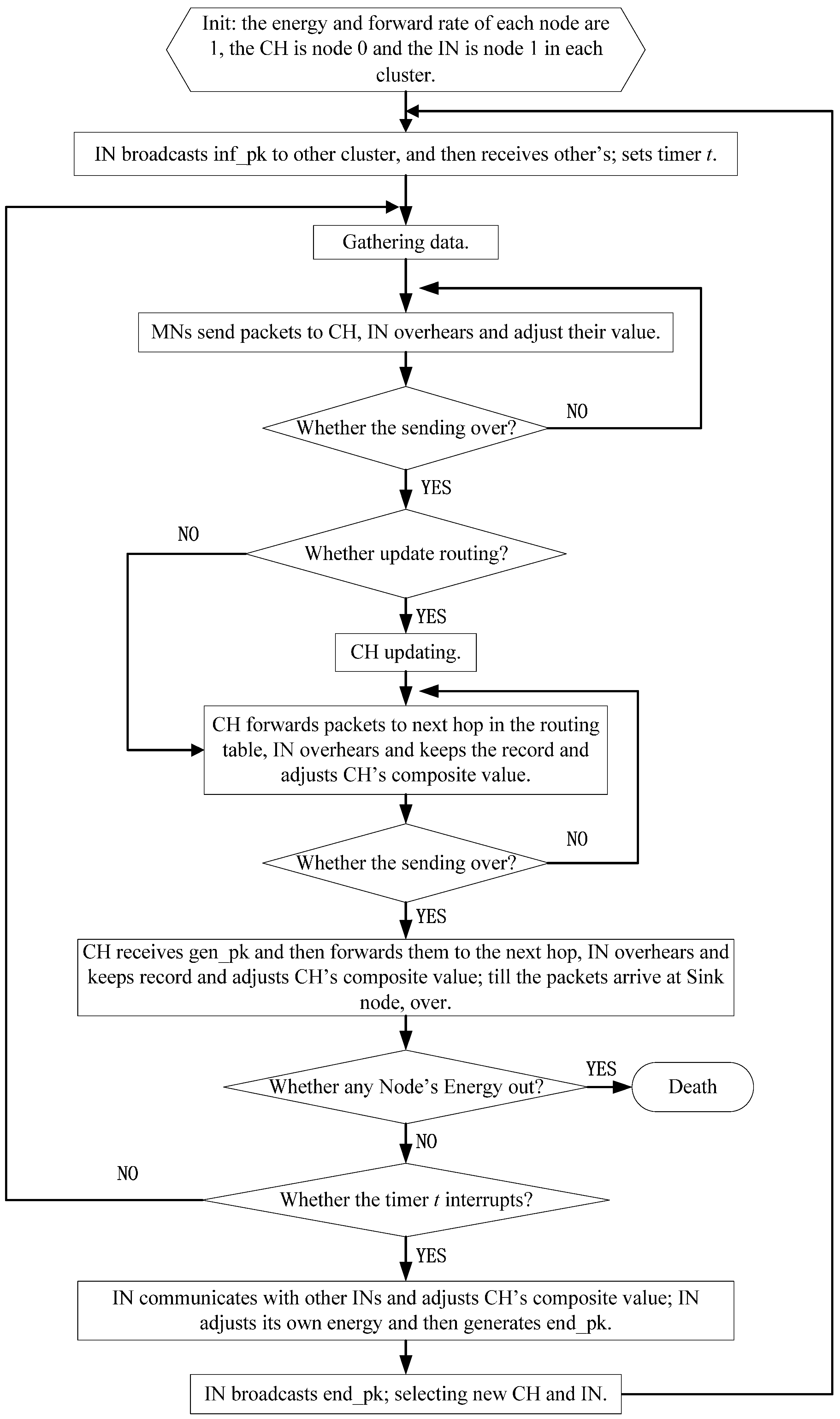 Sensors 16 01537 g005 1024
