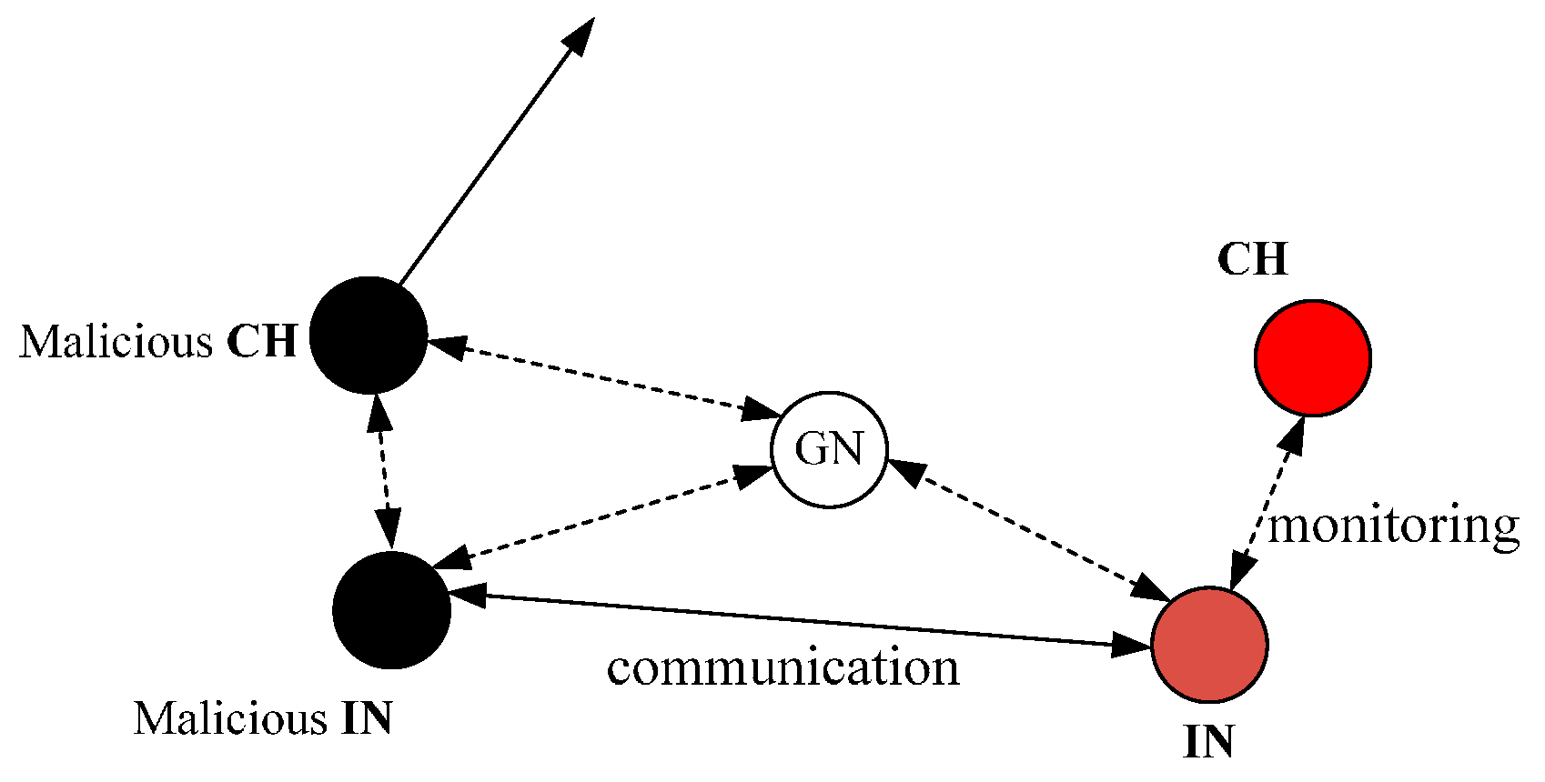 Sensors 16 01537 g006 1024