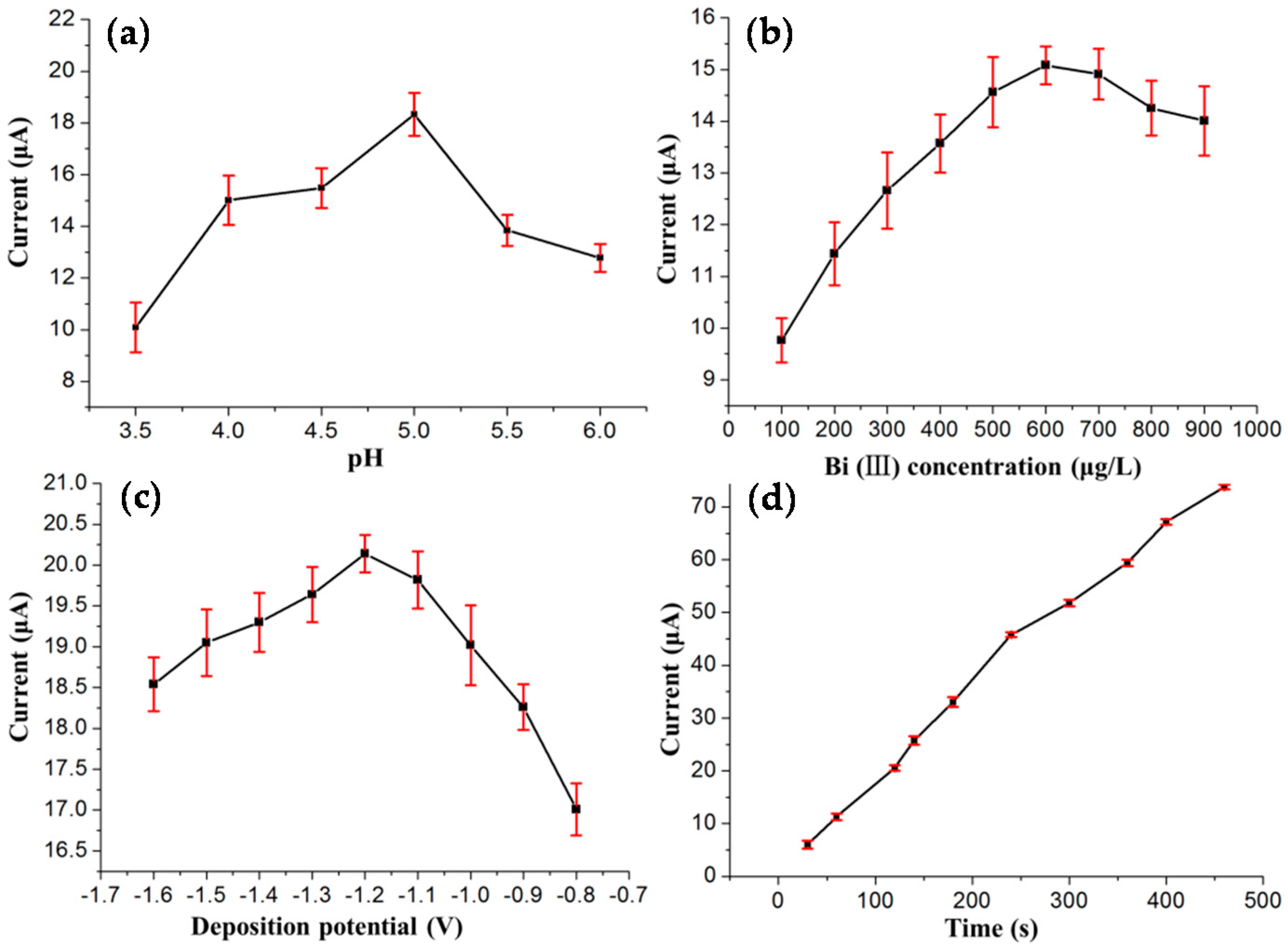 Sensors 16 01540 g002 1024