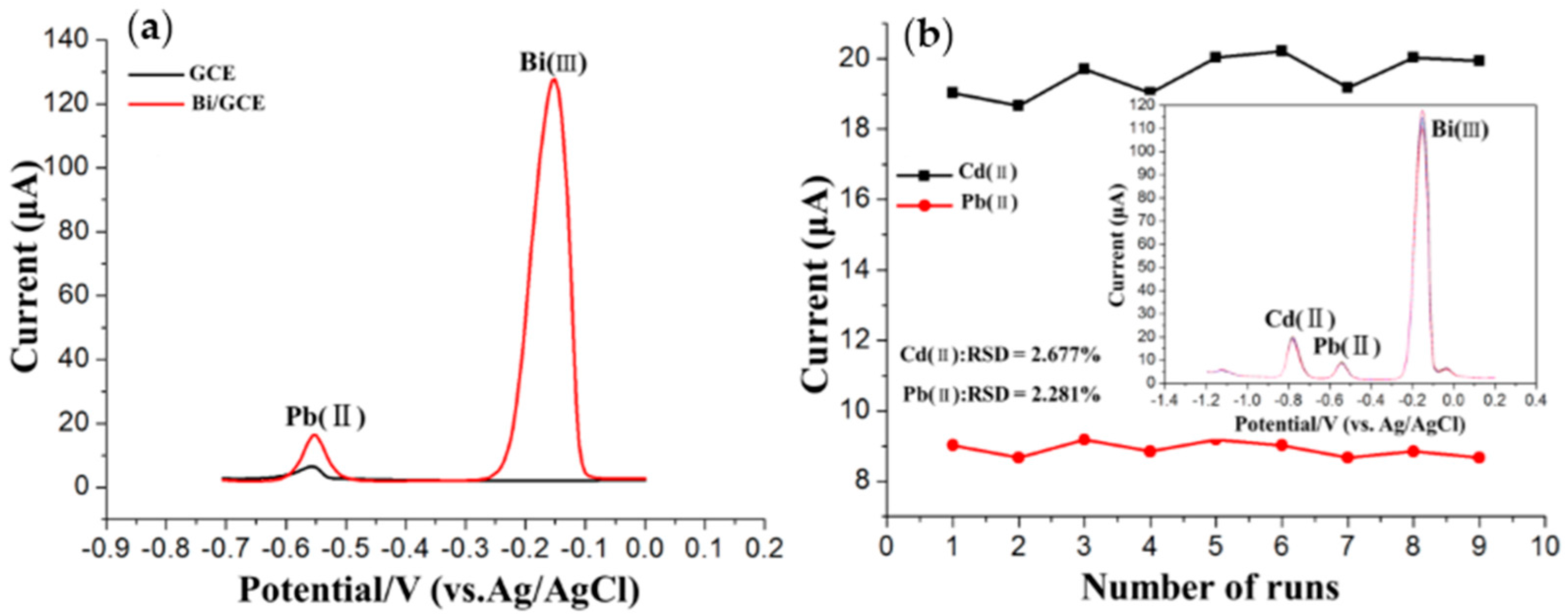 Sensors 16 01540 g003 1024