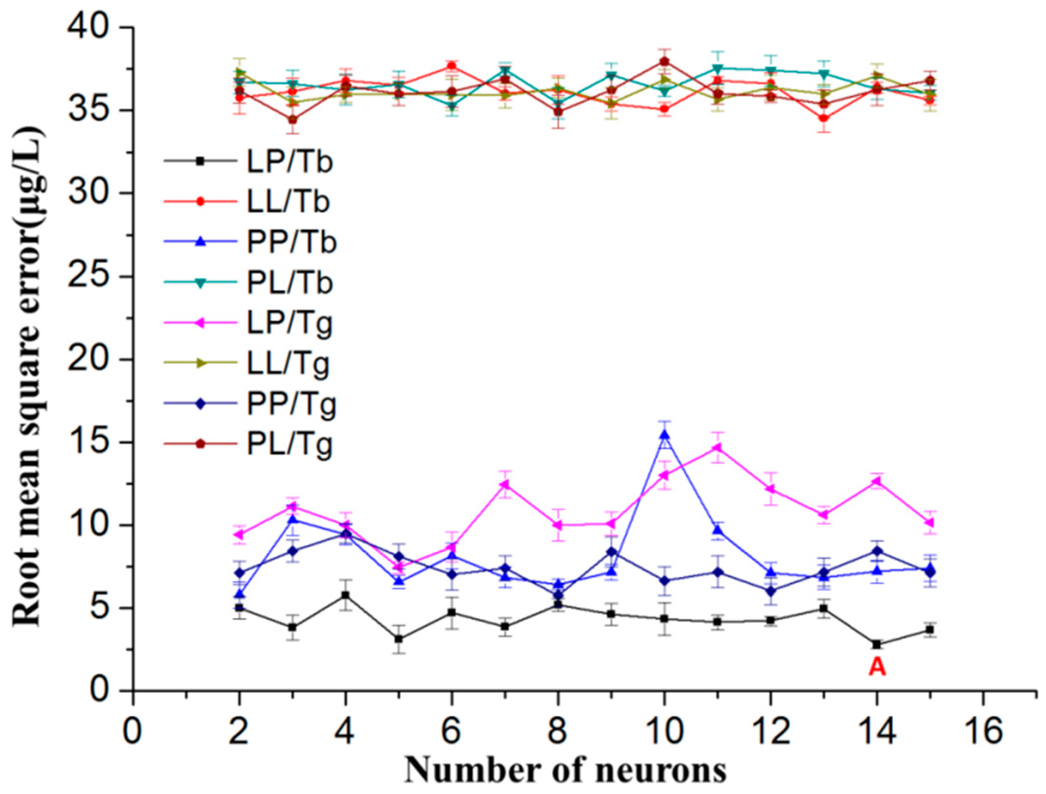 Sensors 16 01540 g006 1024