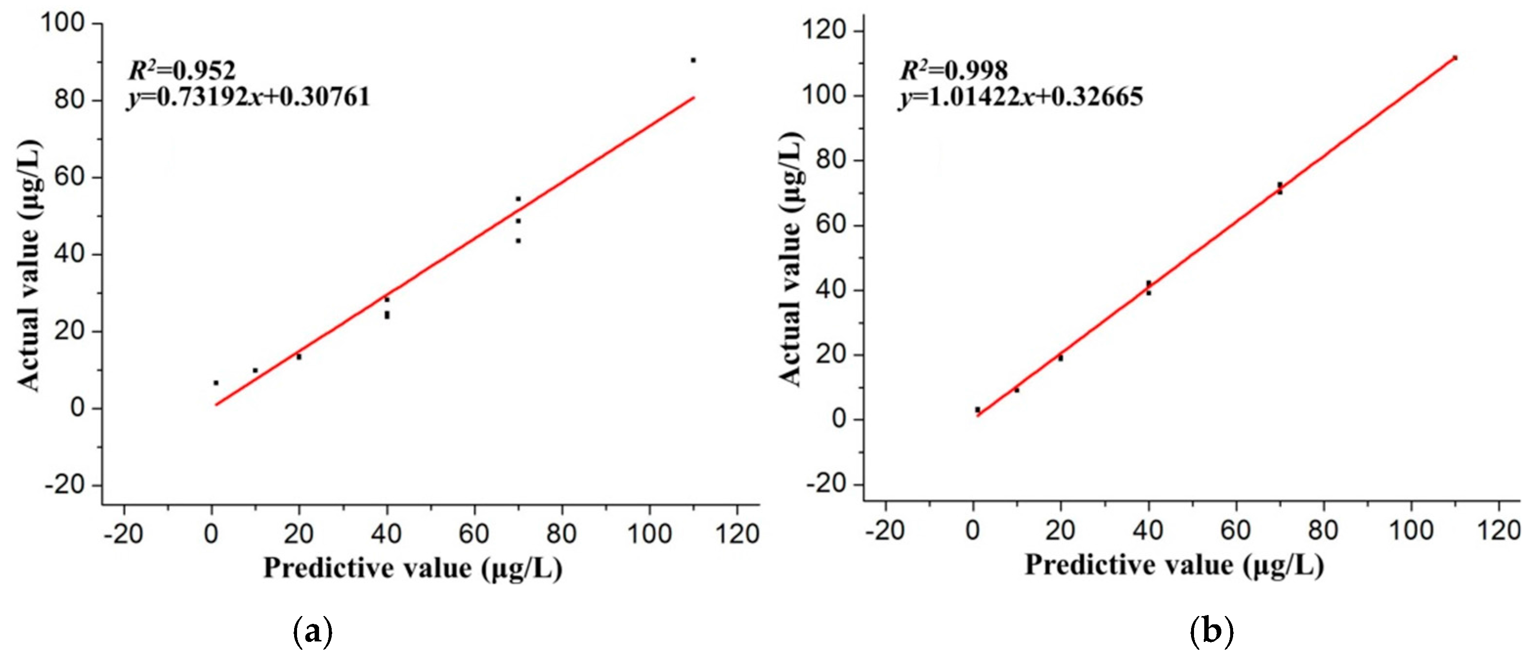 Sensors 16 01540 g008 1024