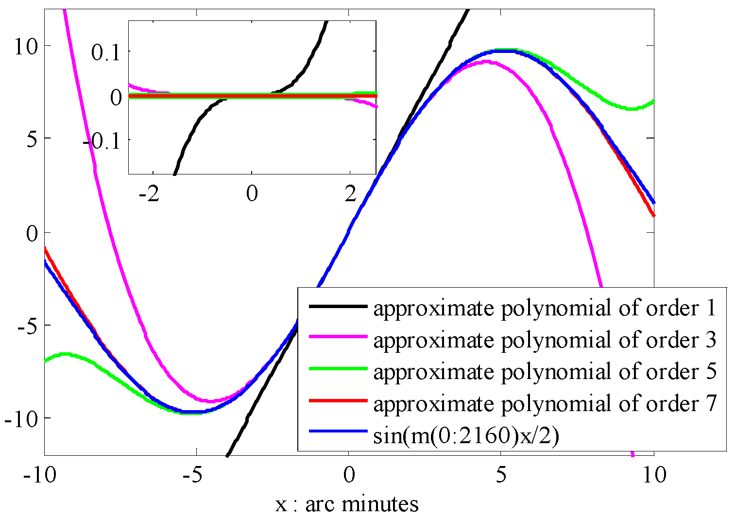 Sensors 16 01541 g003