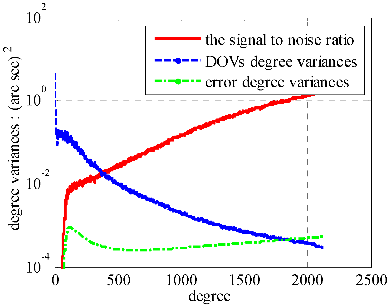 Sensors 16 01541 g005