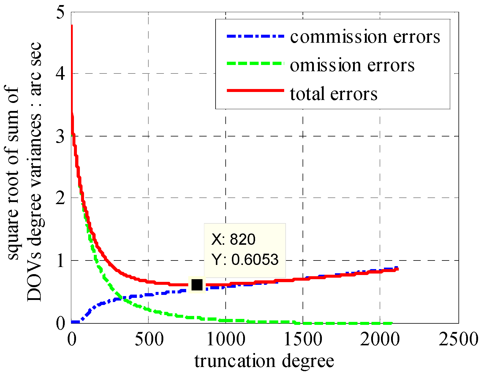 Sensors 16 01541 g006