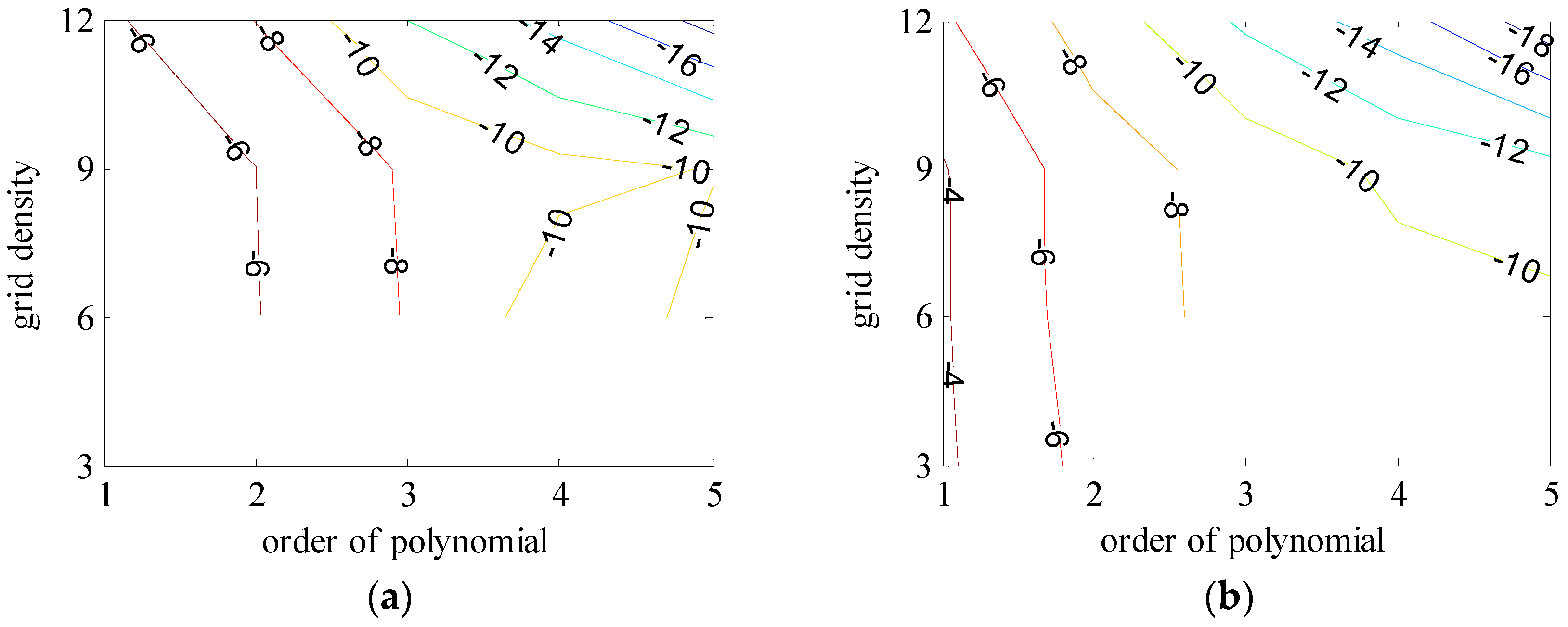 Sensors 16 01541 g008a