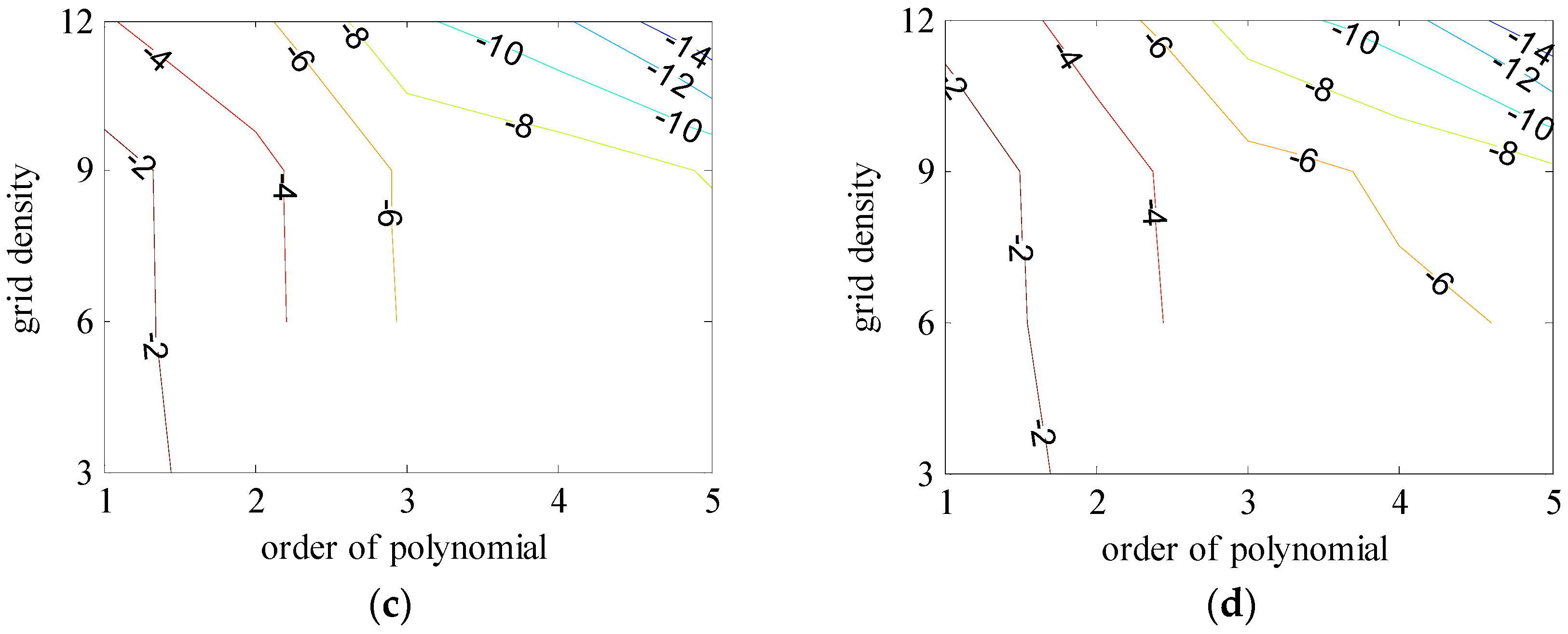 Sensors 16 01541 g008b