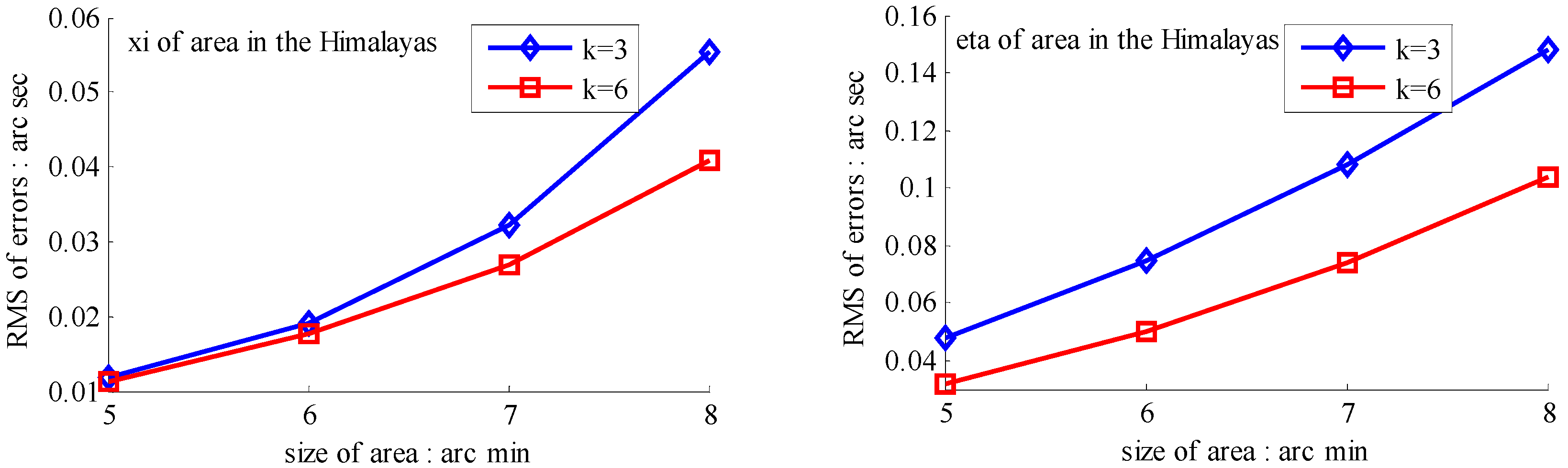 Sensors 16 01541 g009a