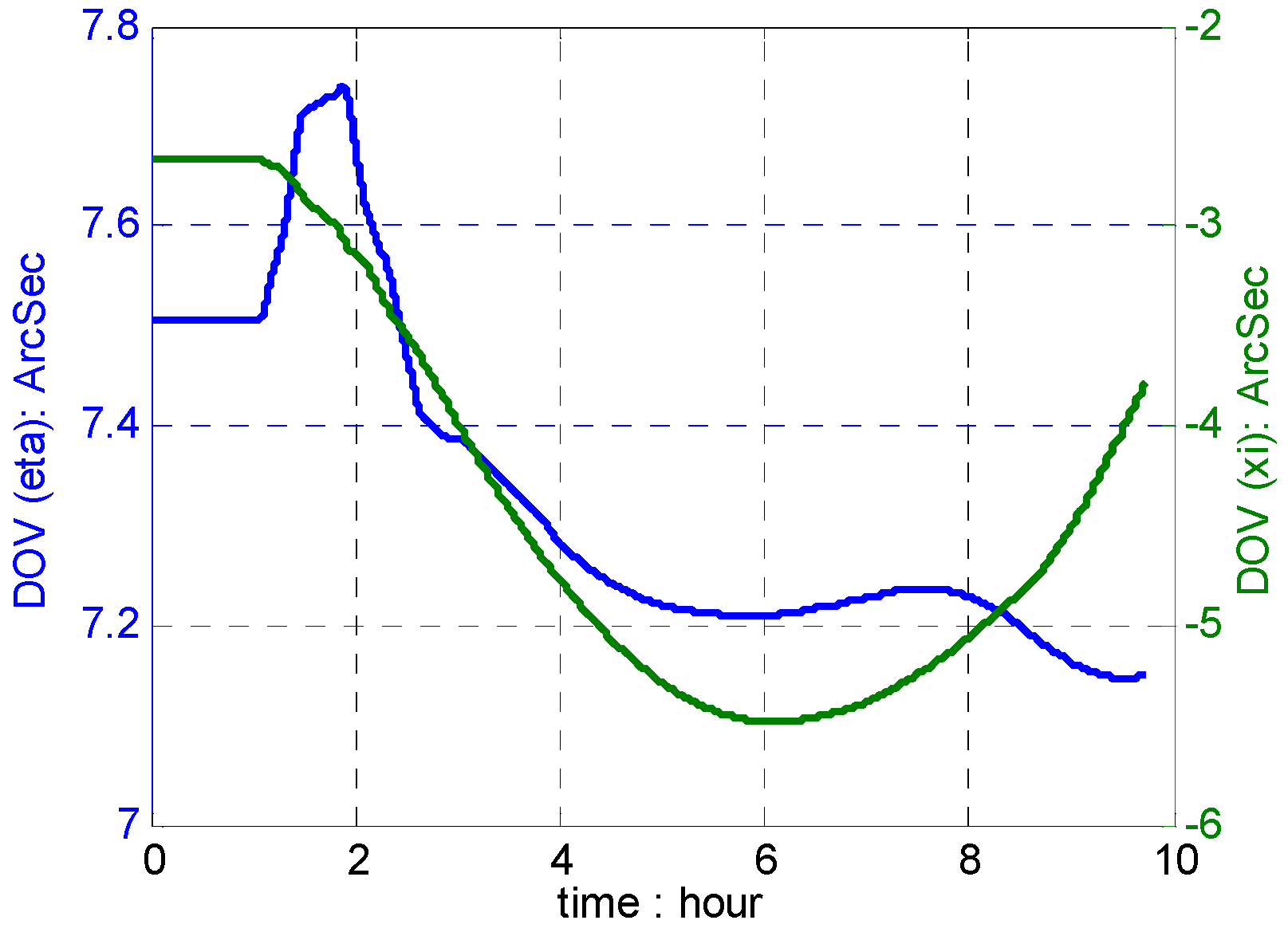 Sensors 16 01541 g012