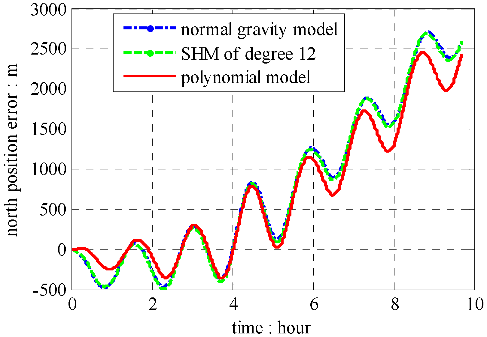 Sensors 16 01541 g013