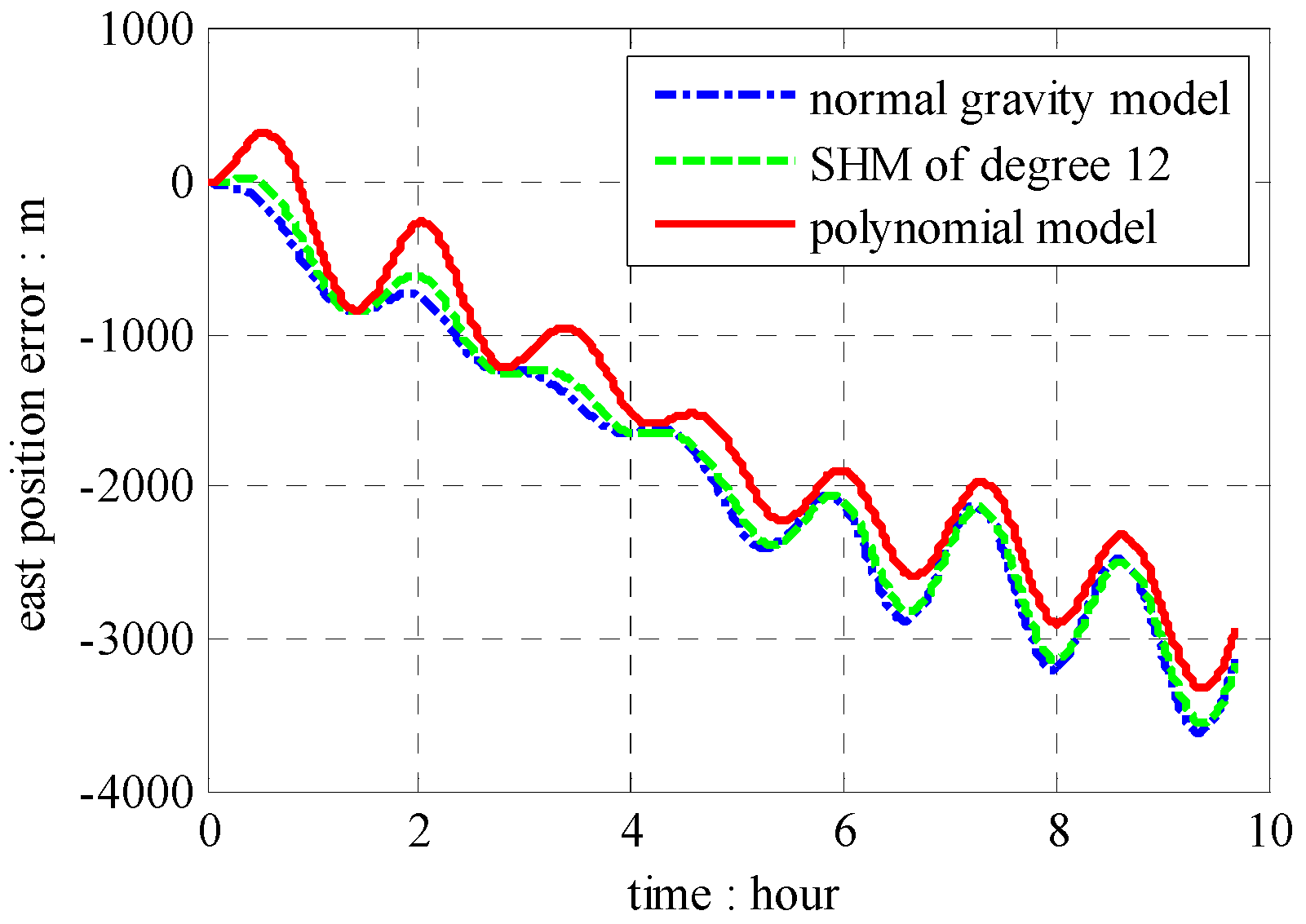 Sensors 16 01541 g014
