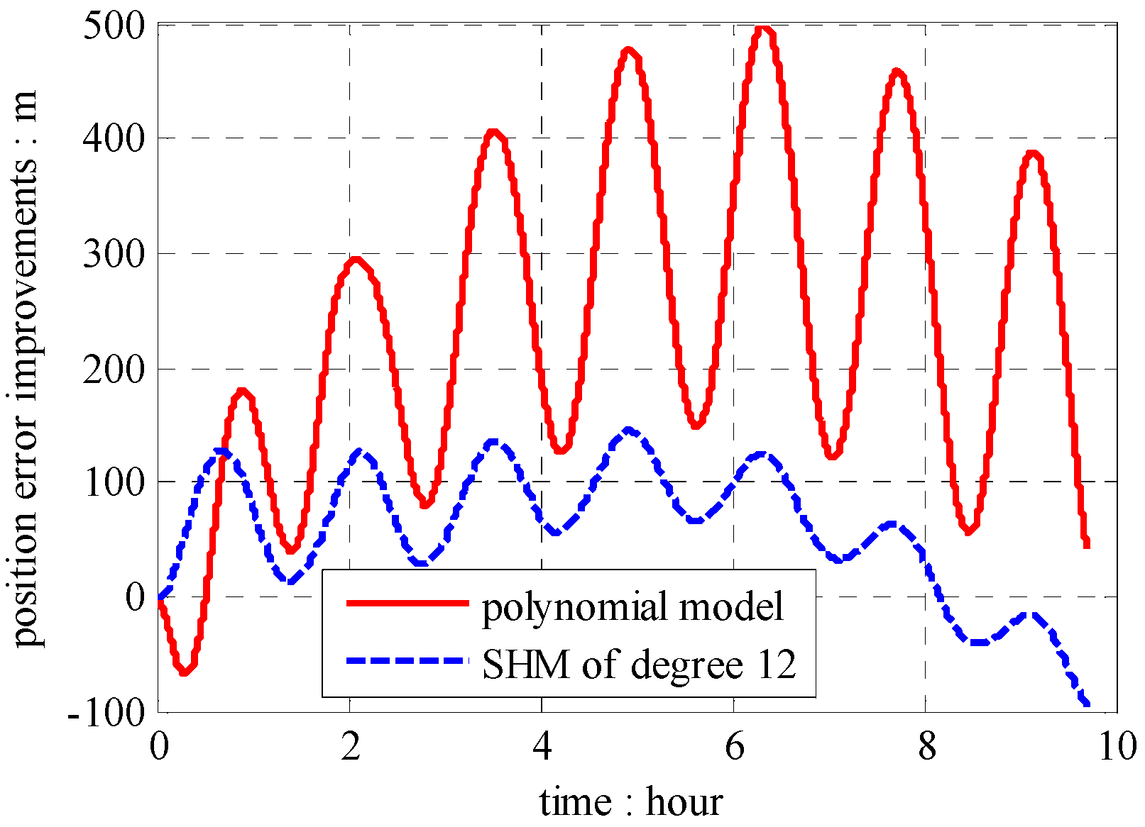 Sensors 16 01541 g015